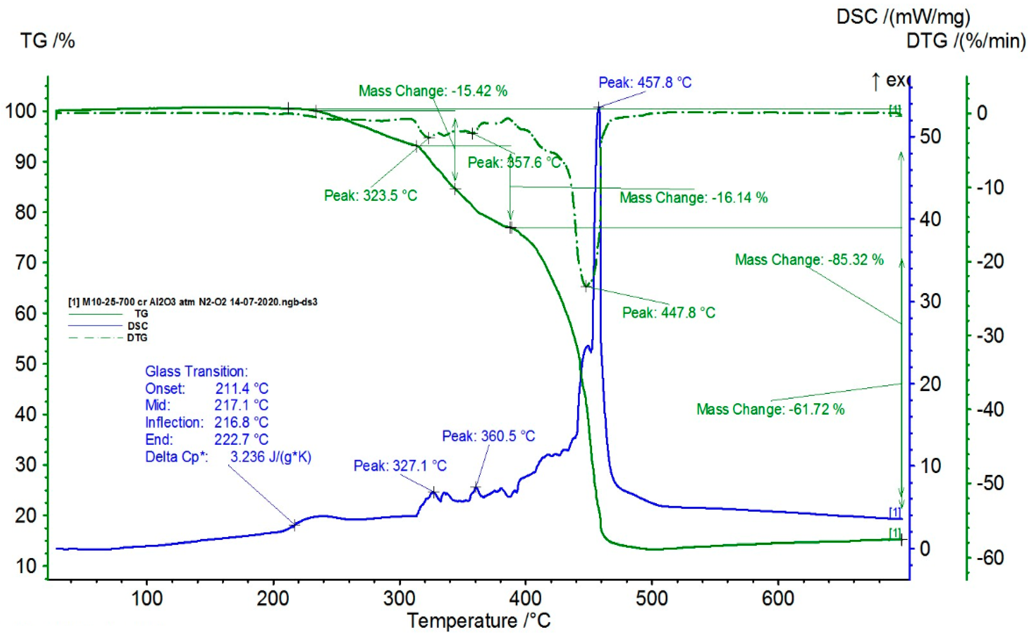Polymers 16 03496 g012