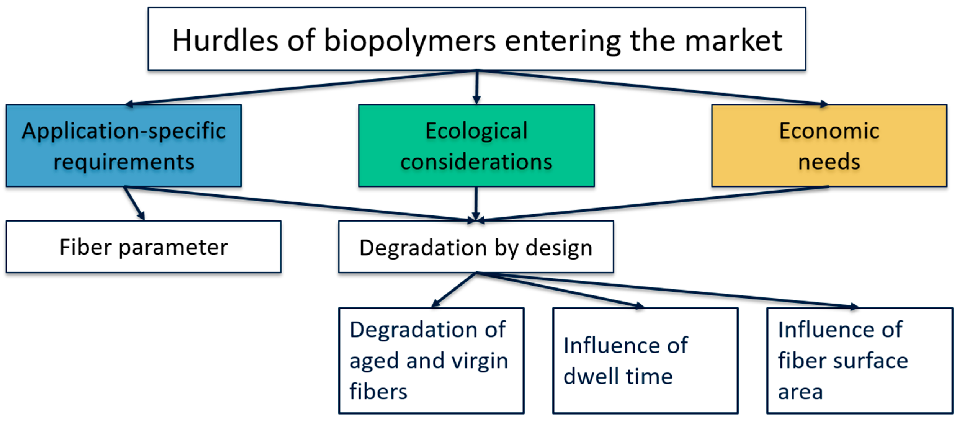 Polymers 16 03498 g002