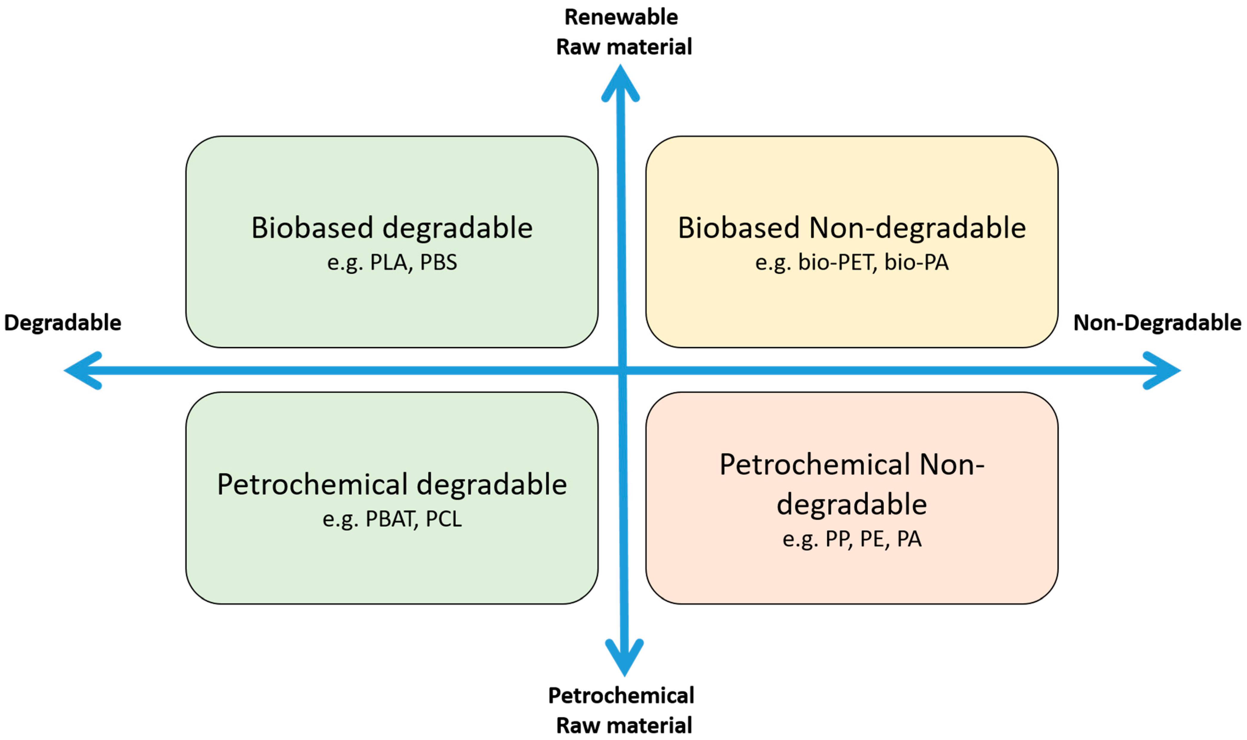 Polymers 16 03498 g003