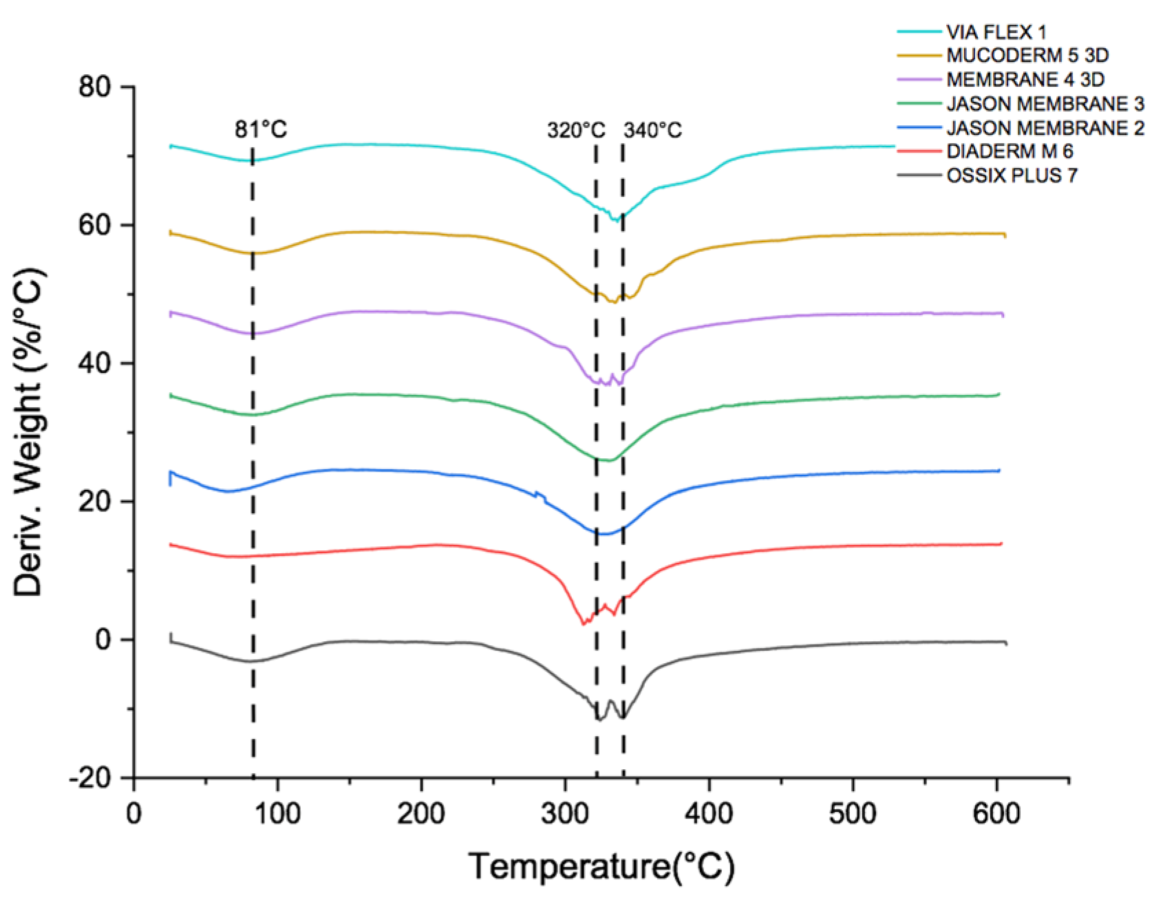 Polymers 16 03499 g003