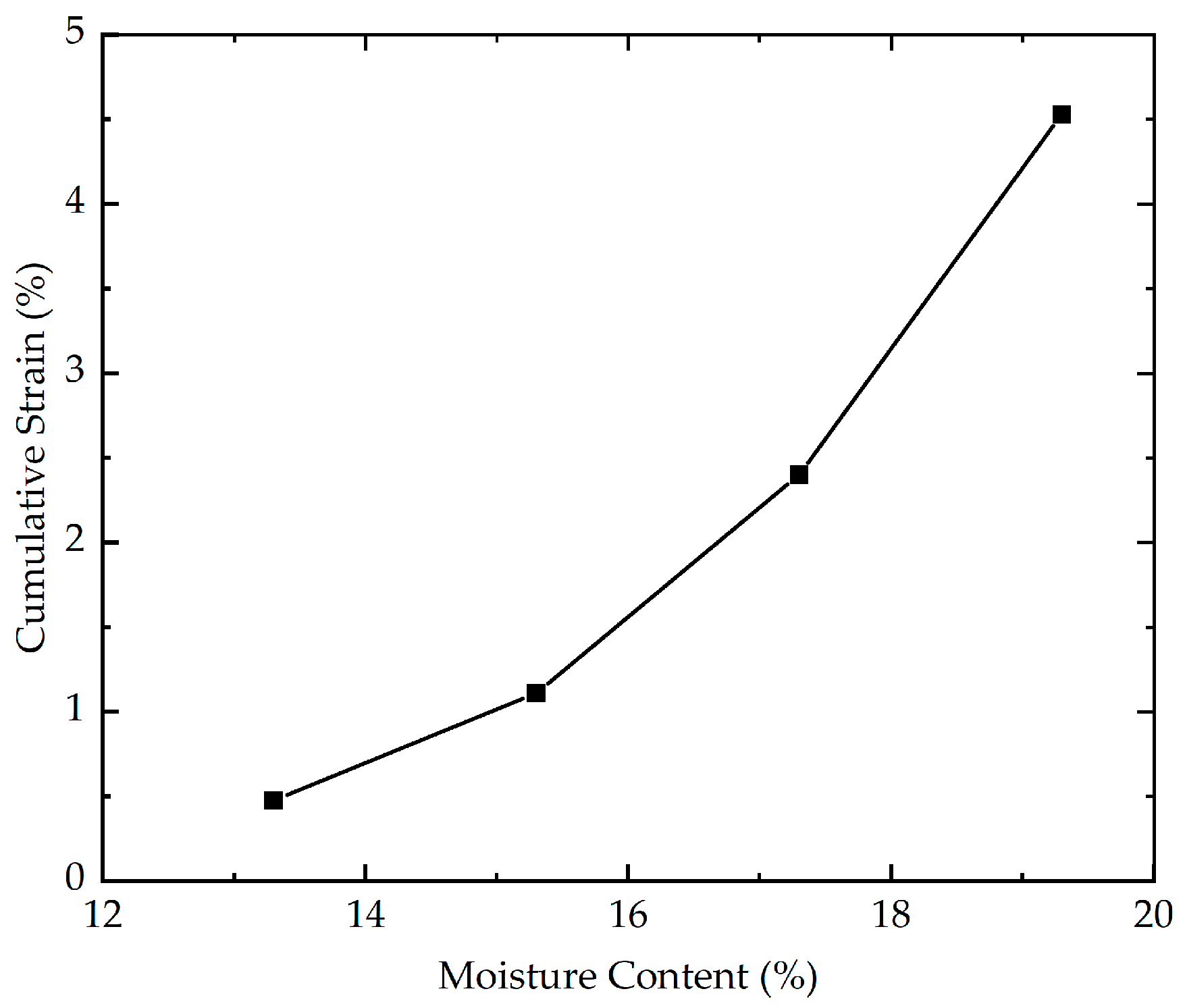 Polymers 16 03500 g011