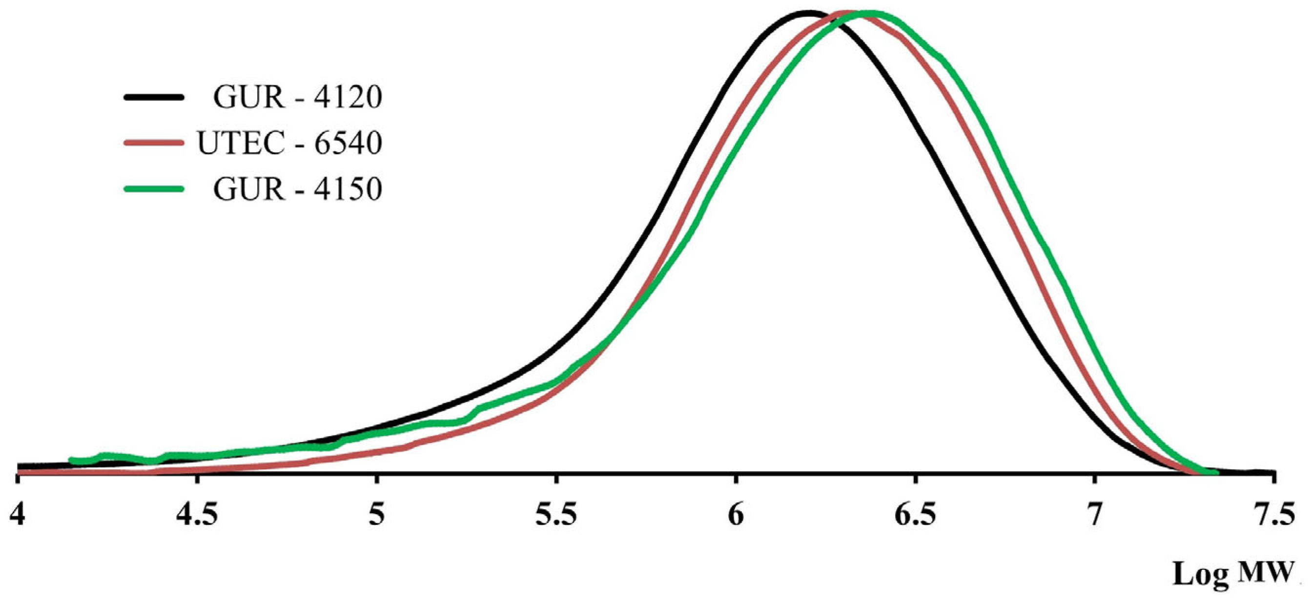 Polymers 16 03501 g003