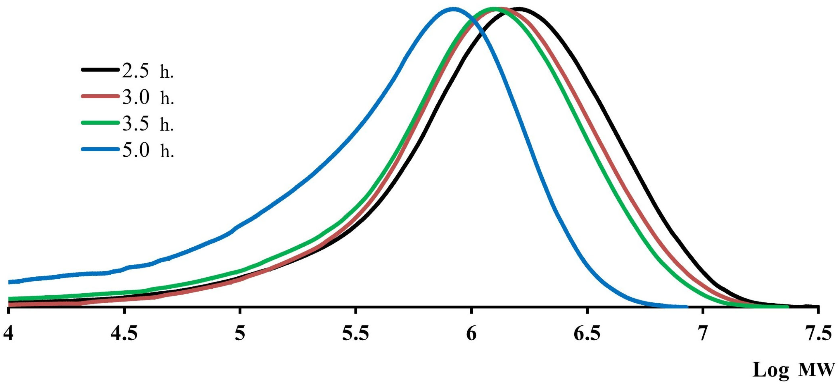 Polymers 16 03501 g004