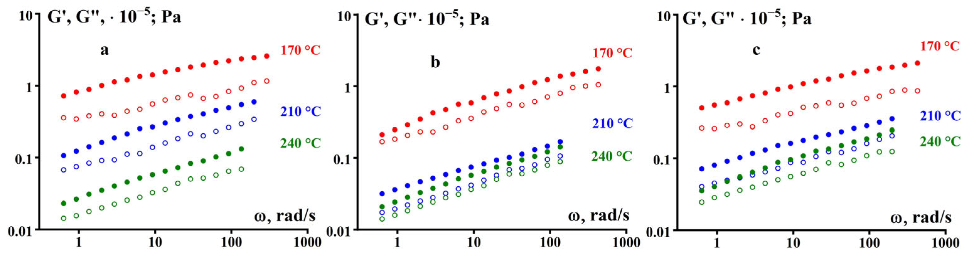 Polymers 16 03501 g011