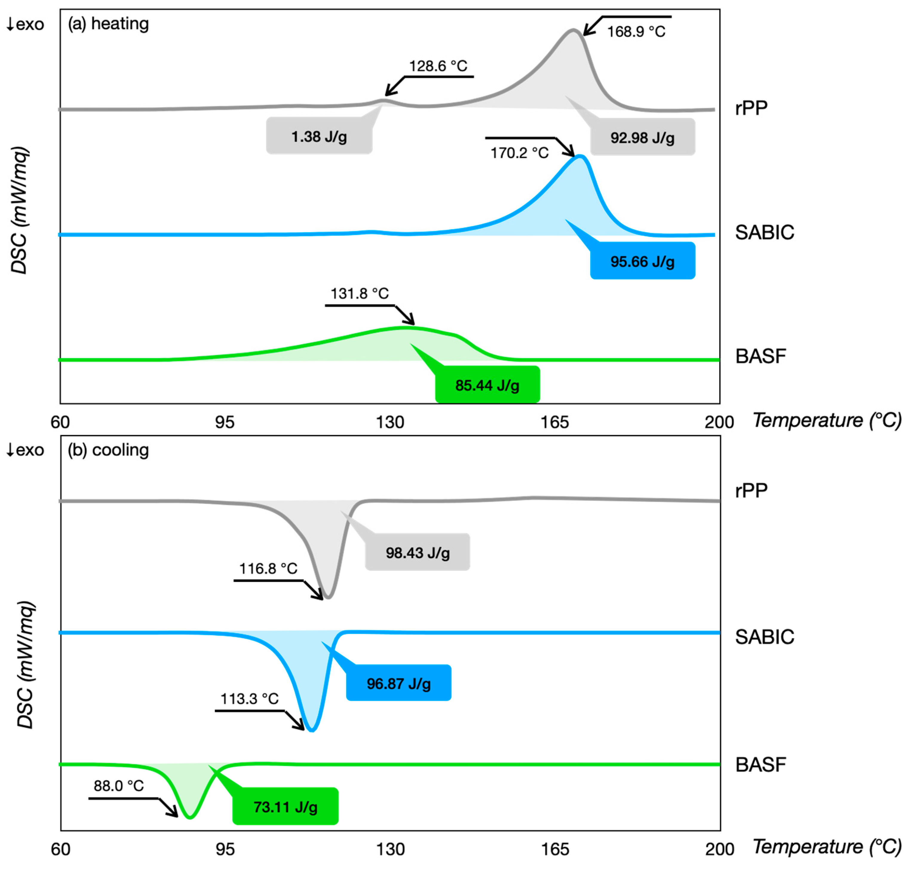 Polymers 16 03502 g002