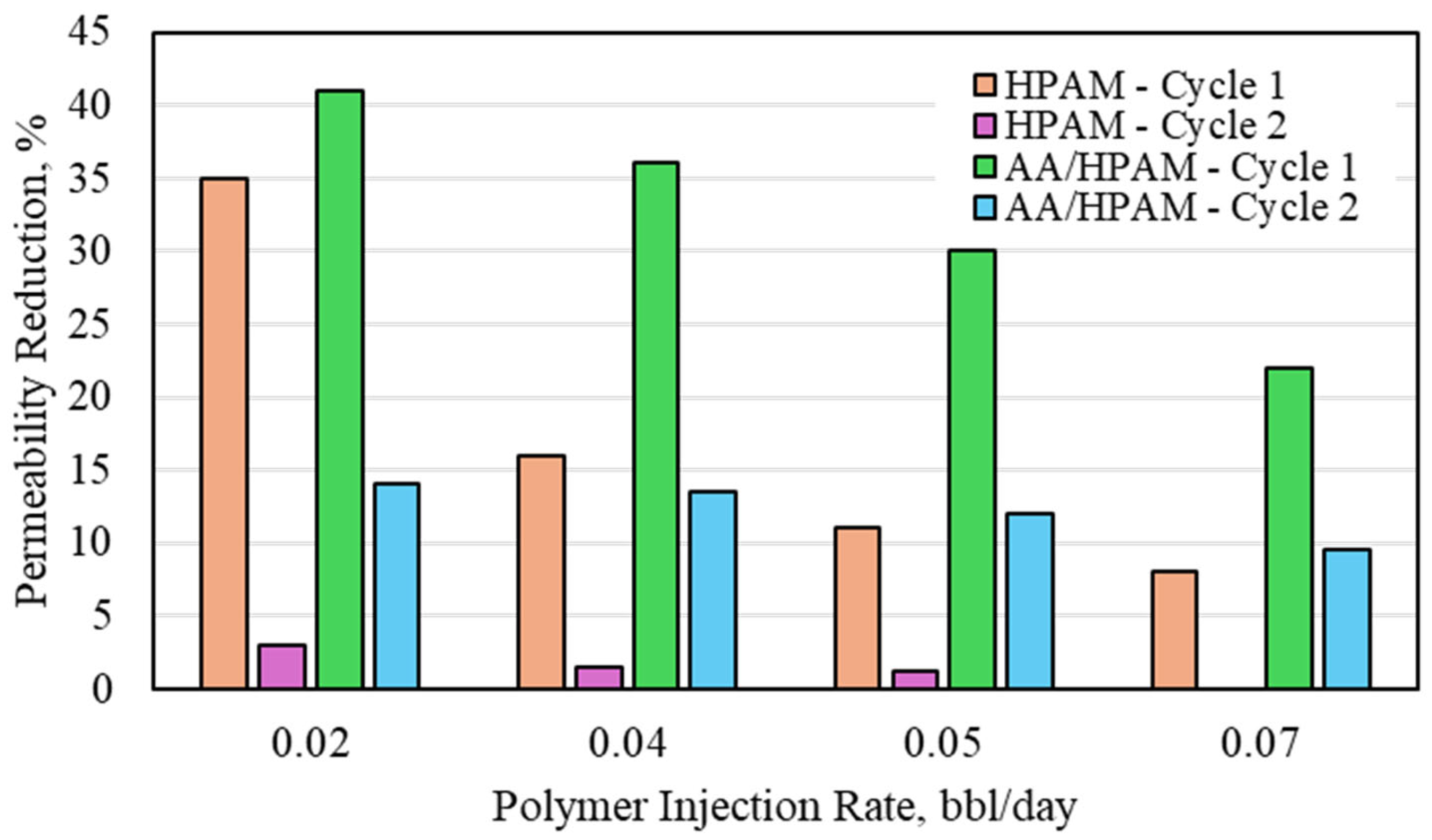 Polymers 16 03503 g003
