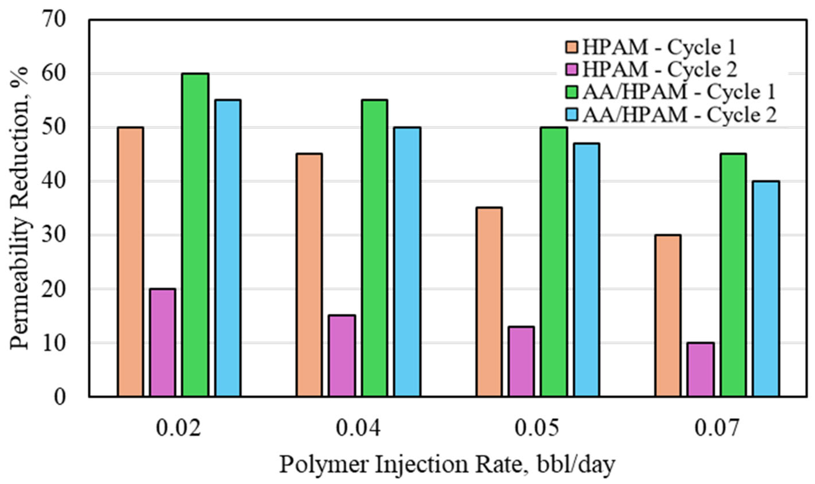 Polymers 16 03503 g007