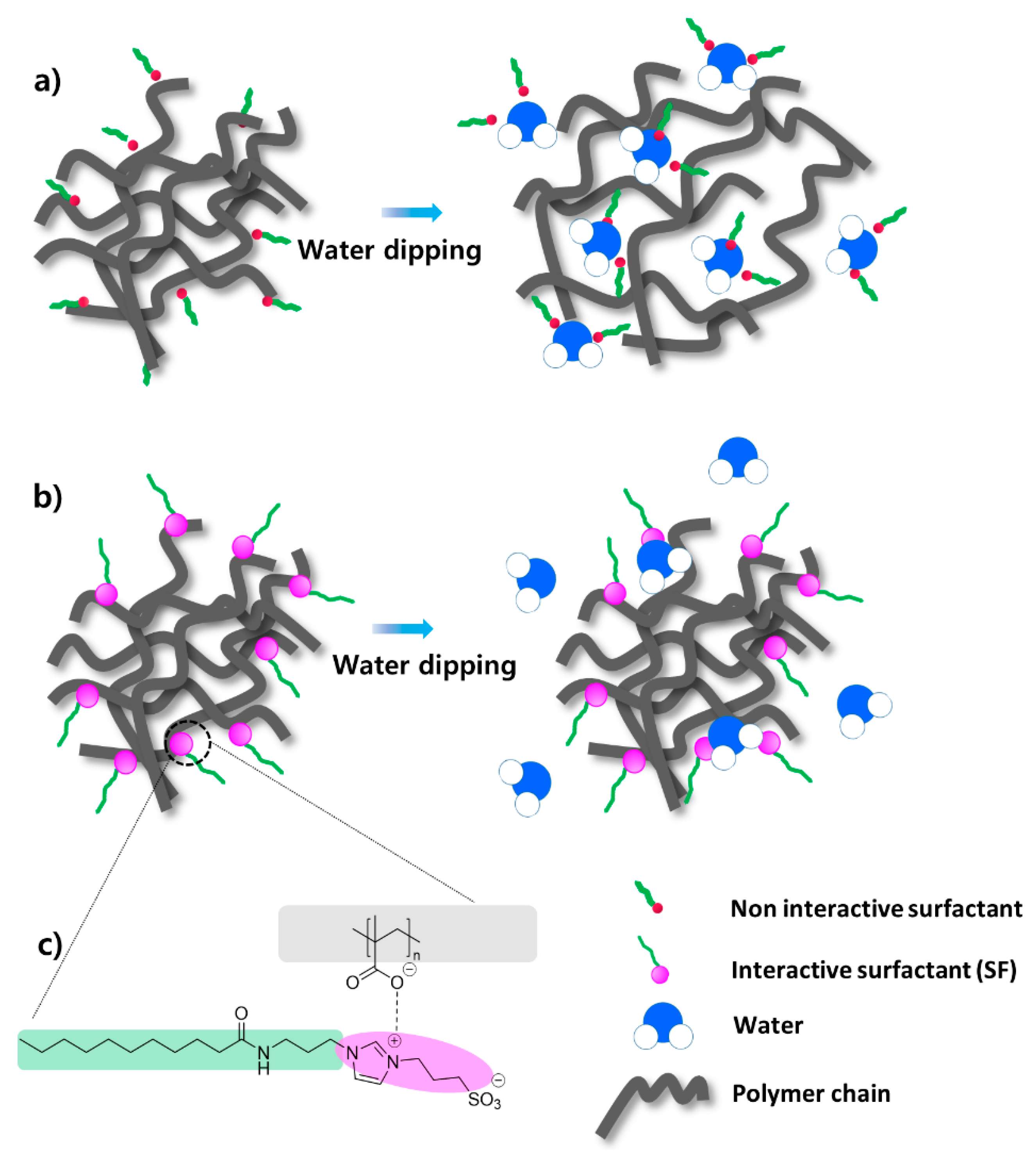 Polymers 16 03504 g006