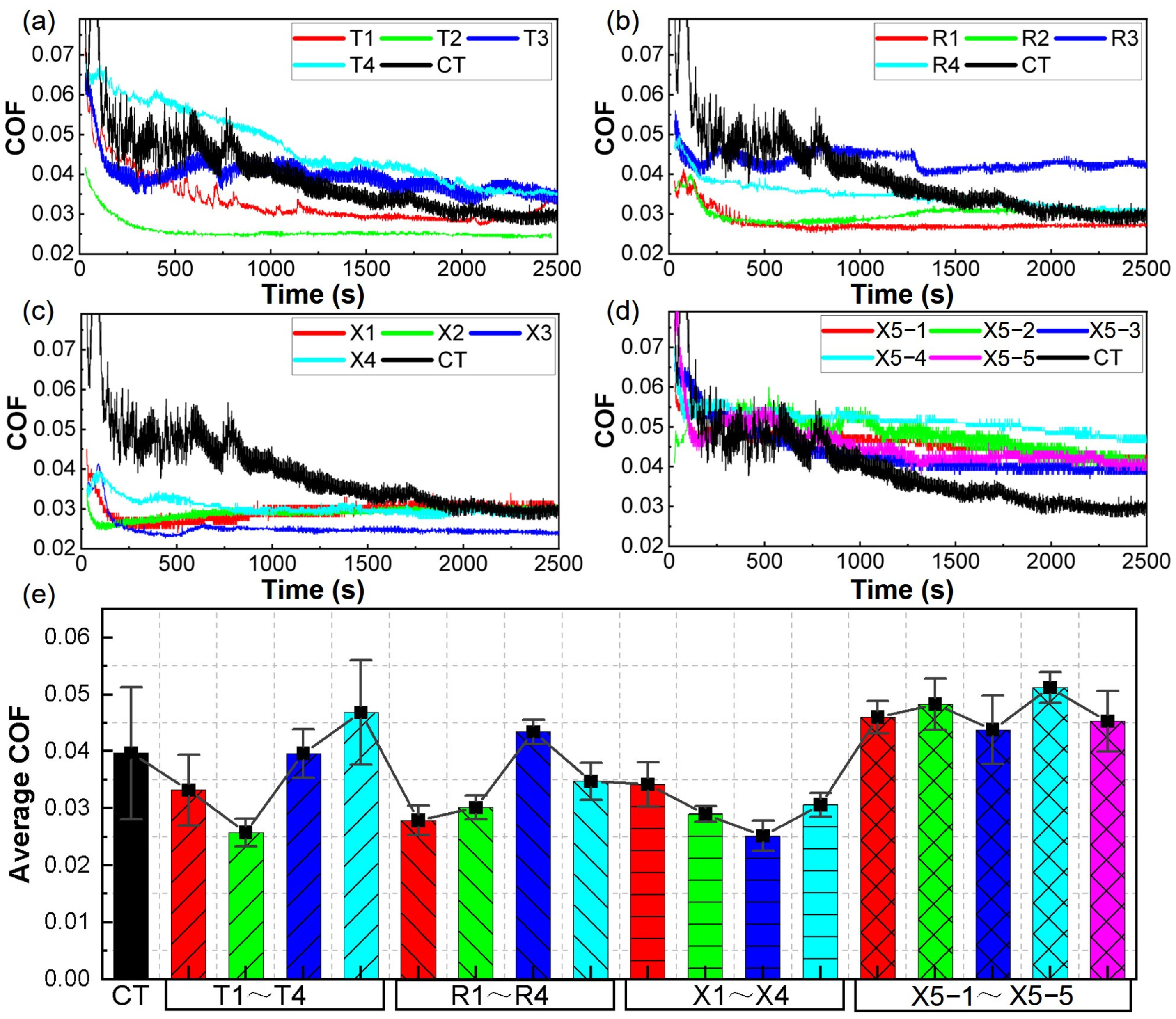 Polymers 16 03505 g003