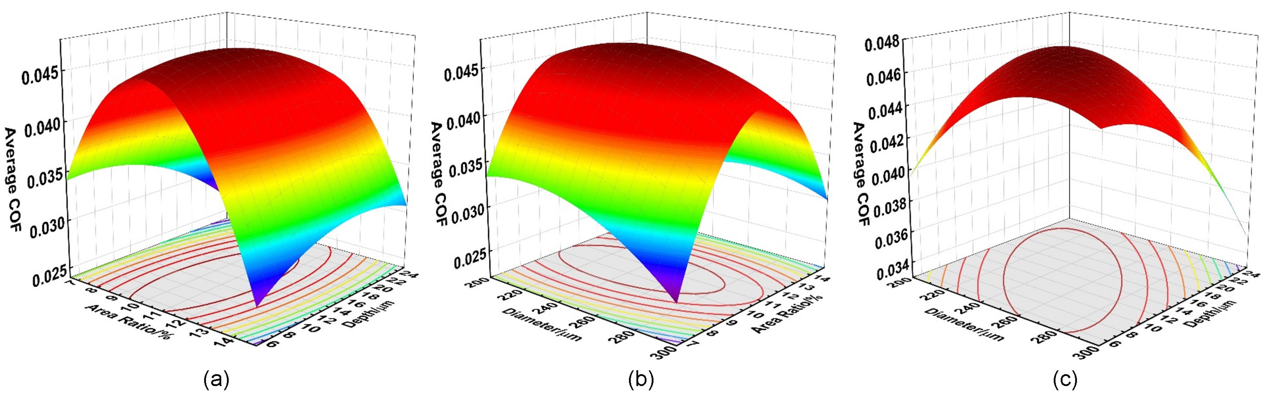 Polymers 16 03505 g007