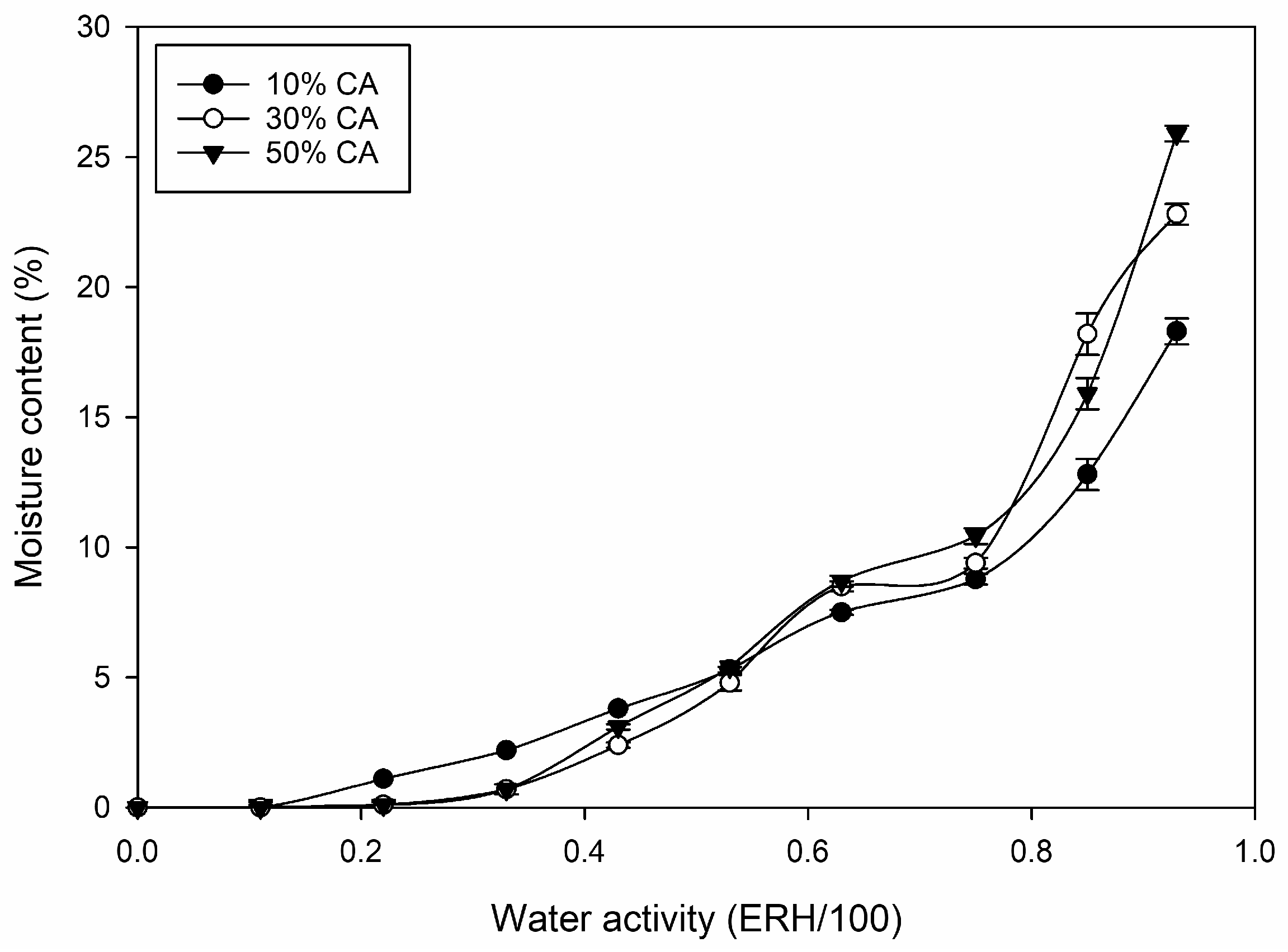 Polymers 16 03506 g003