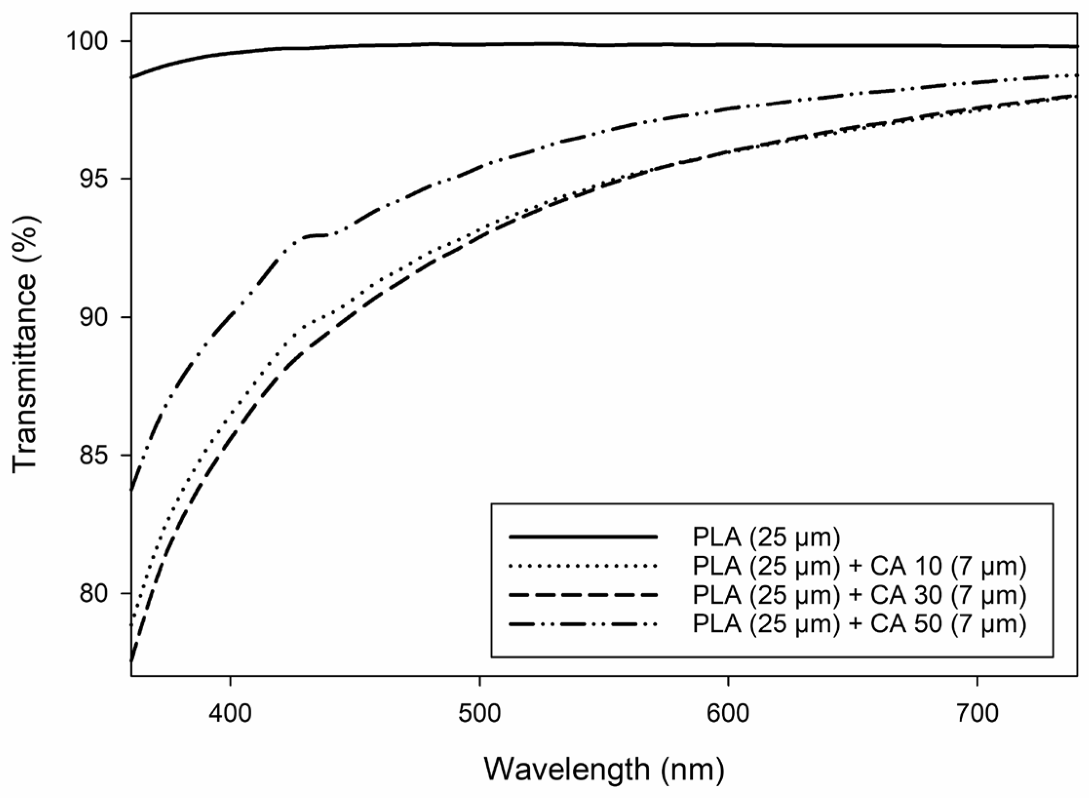 Polymers 16 03506 g005