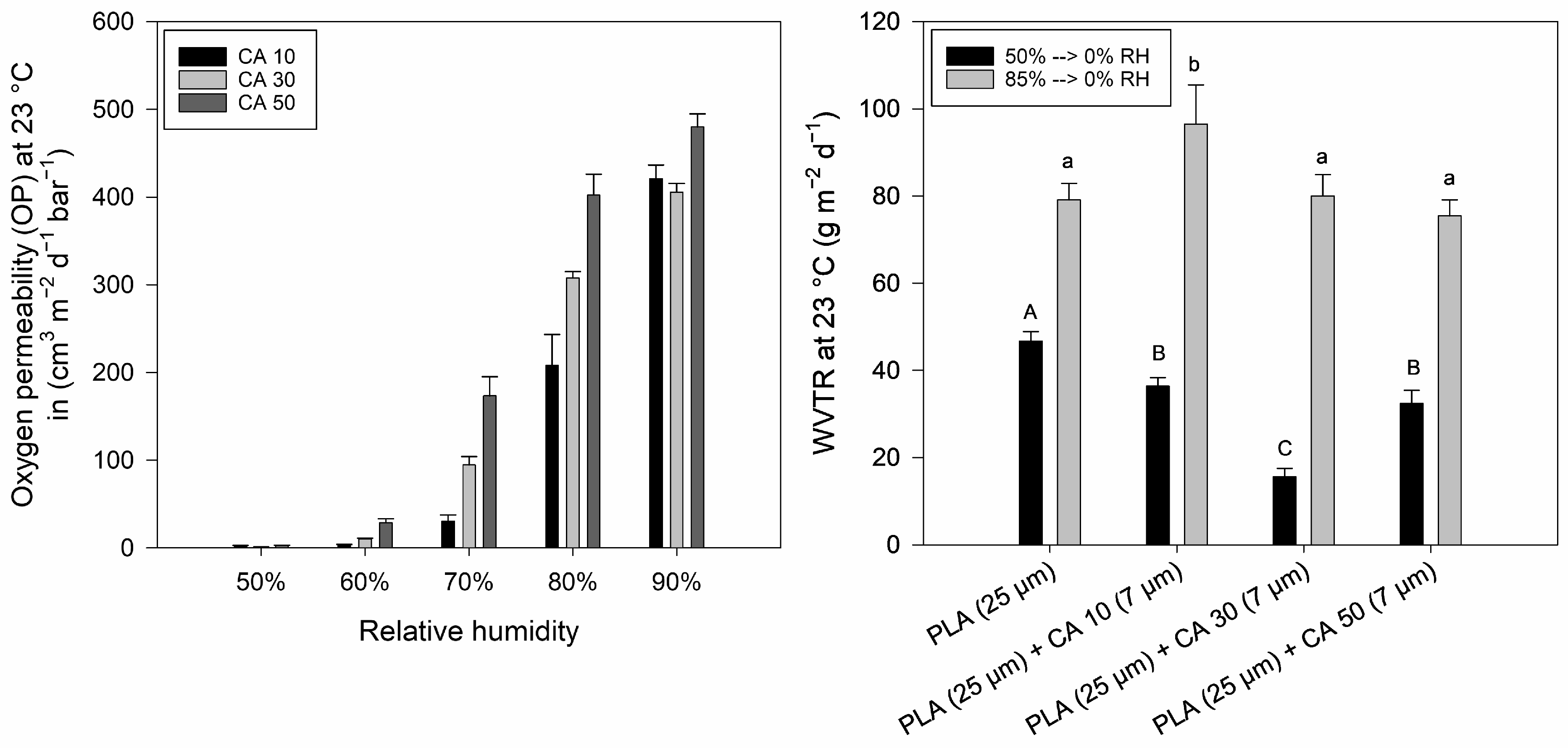 Polymers 16 03506 g007
