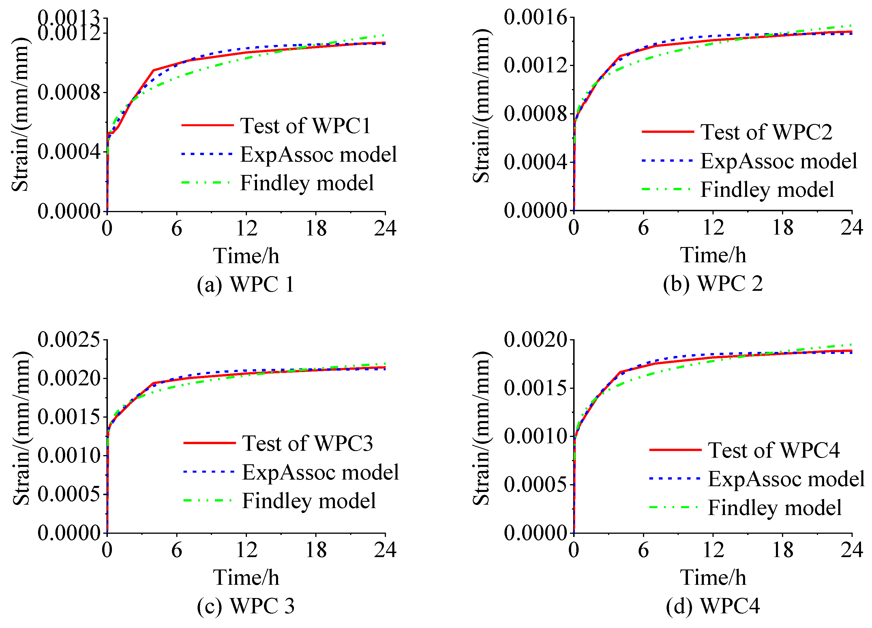 Polymers 16 03507 g008a