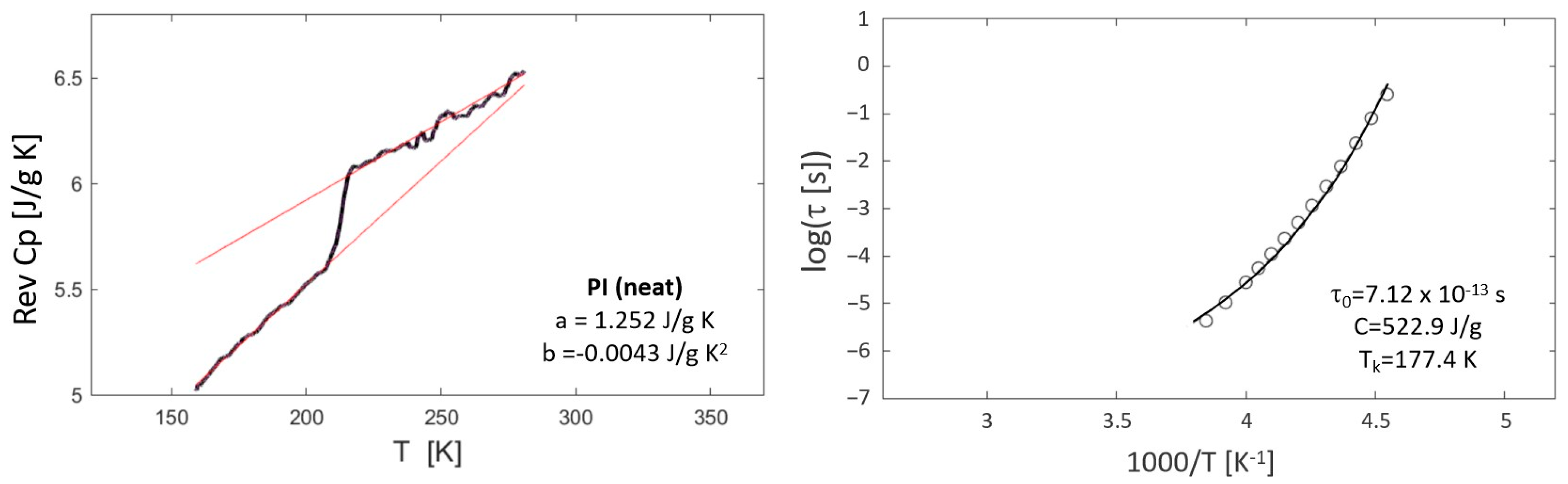 Polymers 16 03508 g001b