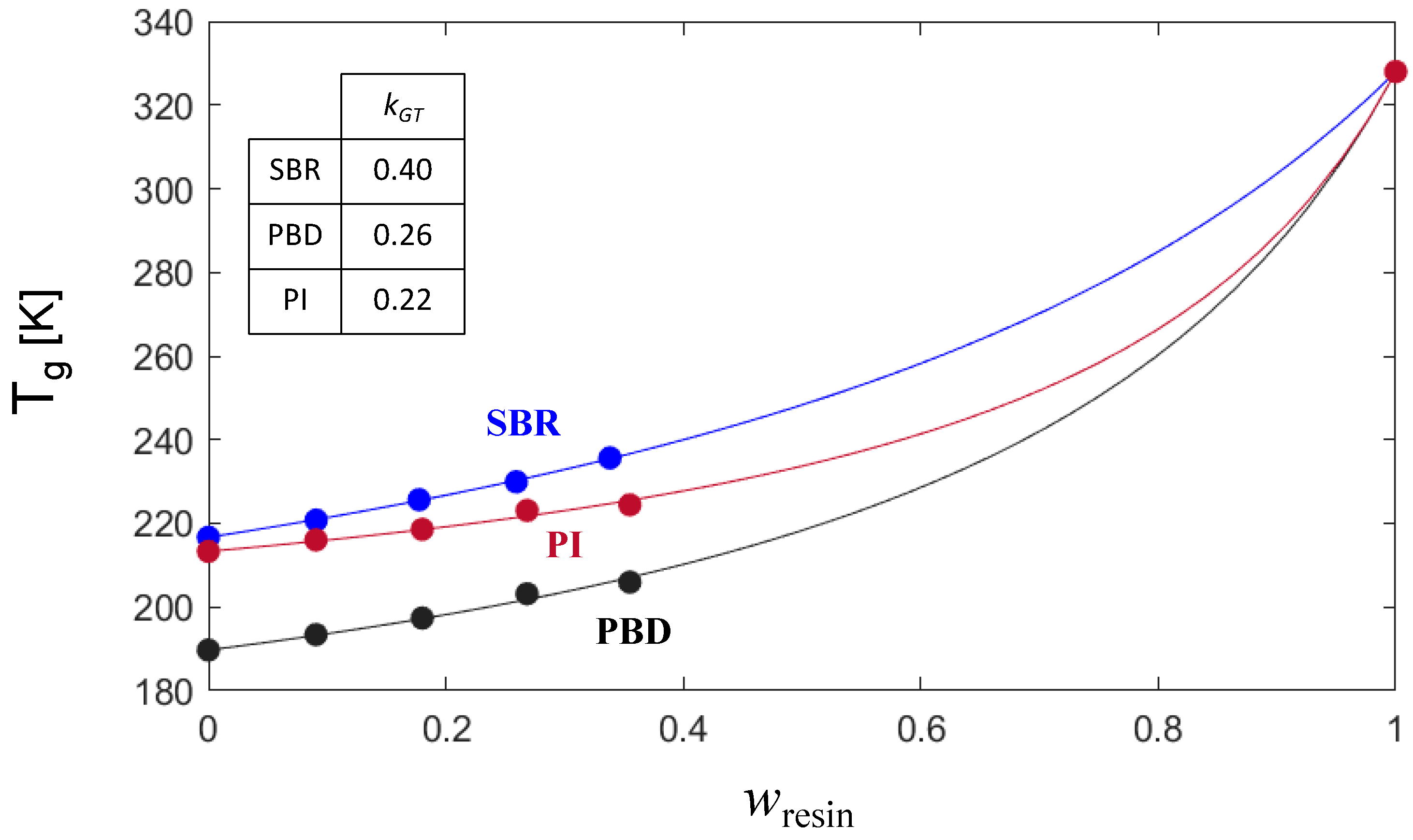 Polymers 16 03508 g002