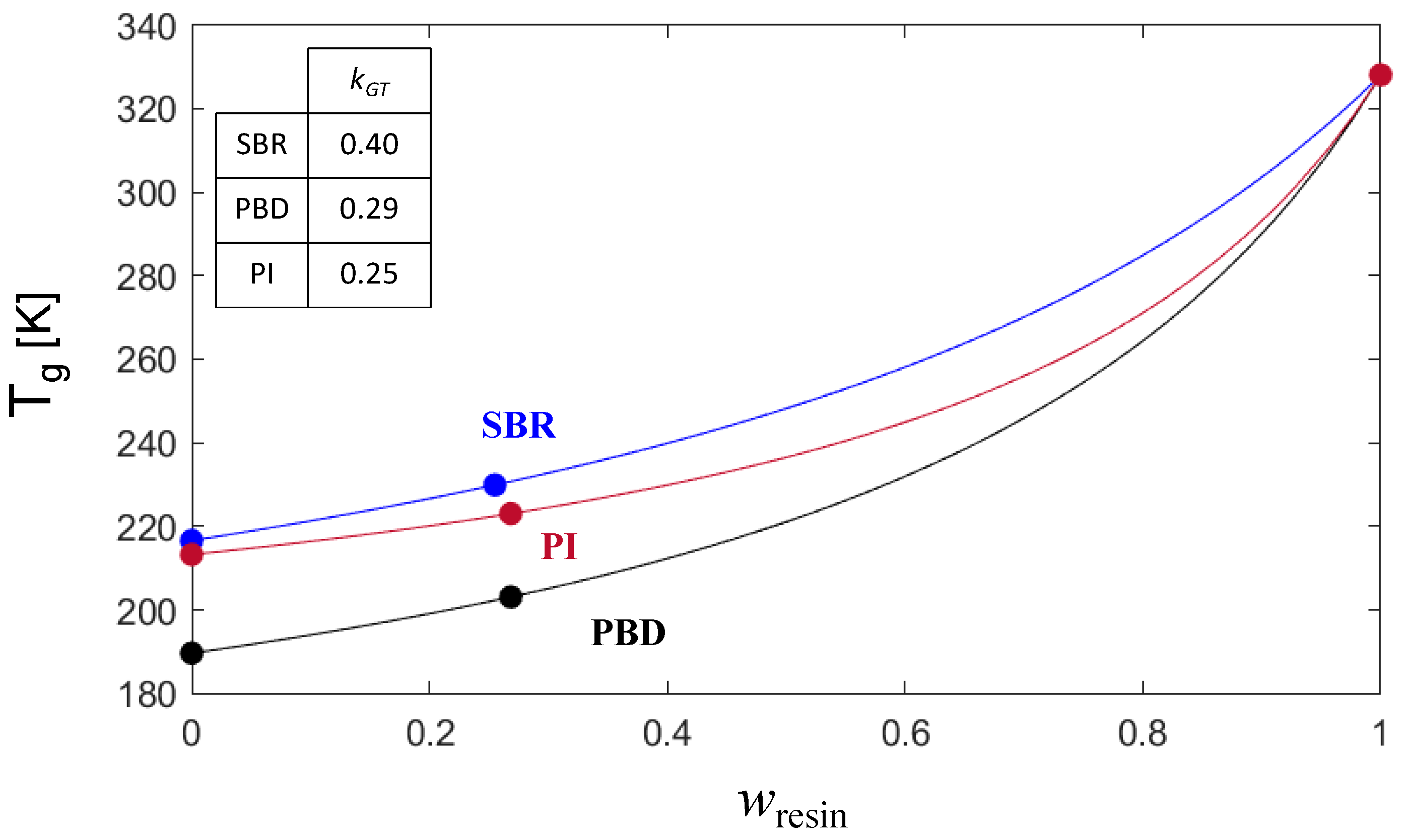 Polymers 16 03508 g003