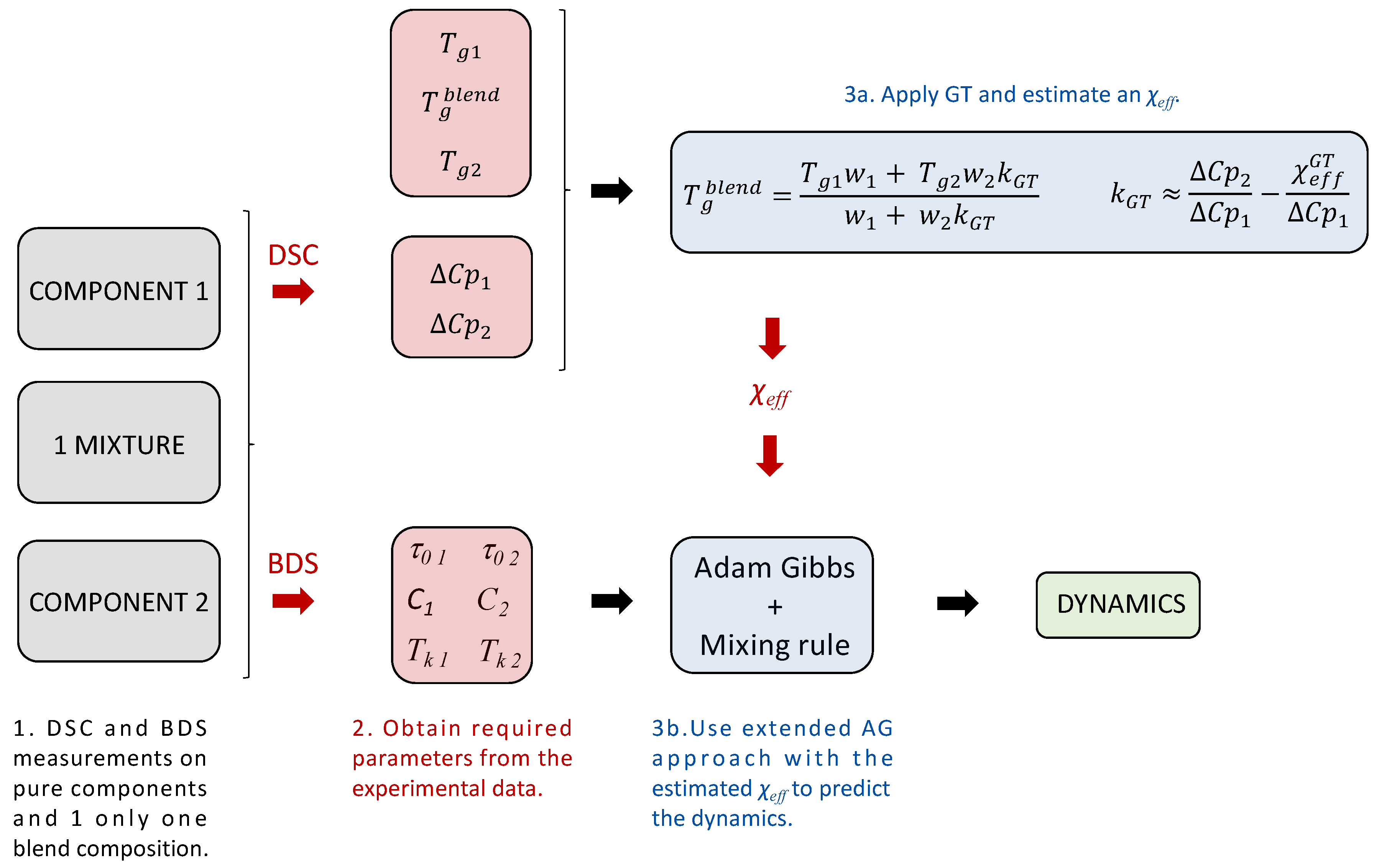 Polymers 16 03508 g006