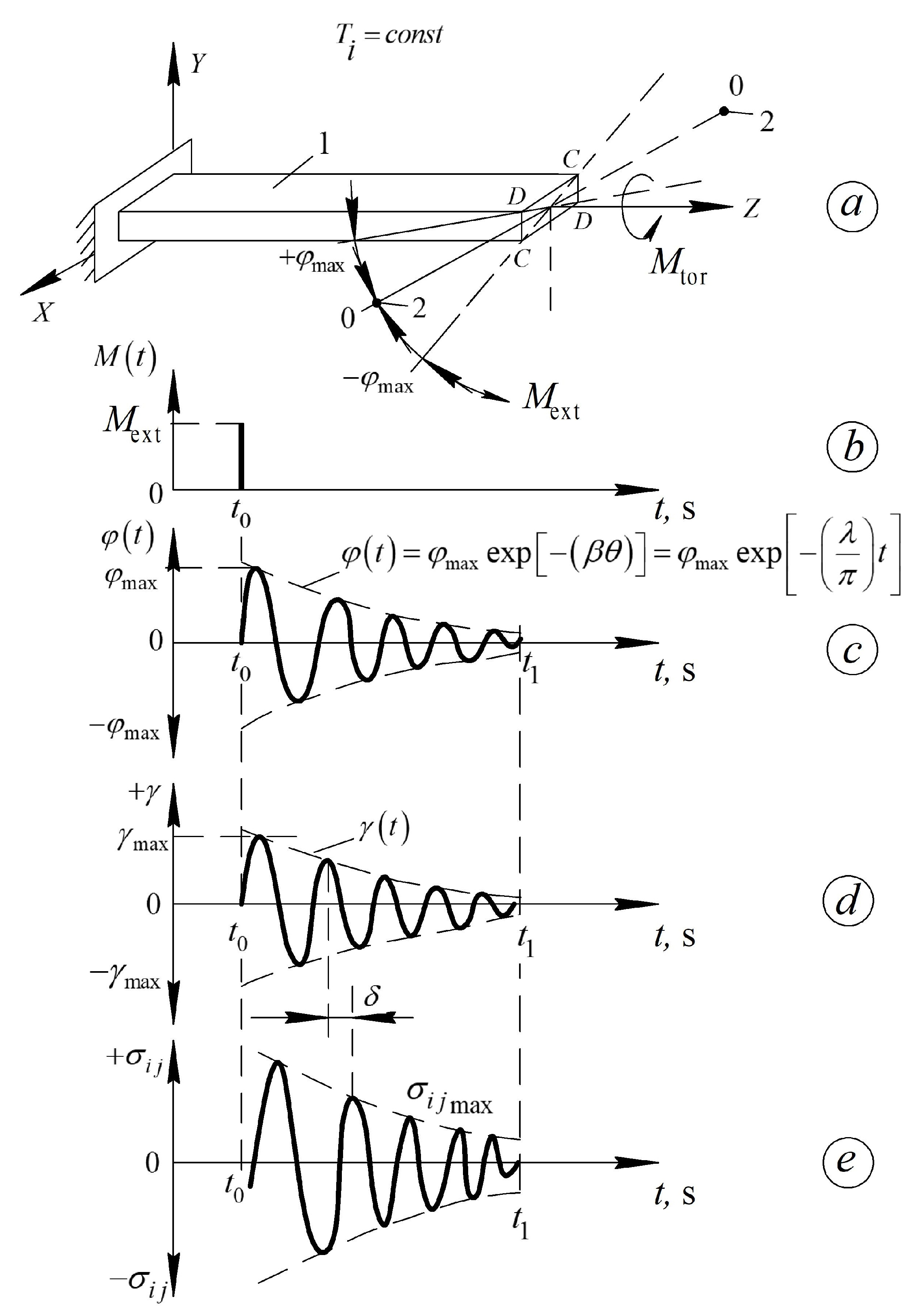 Polymers 16 03510 g003