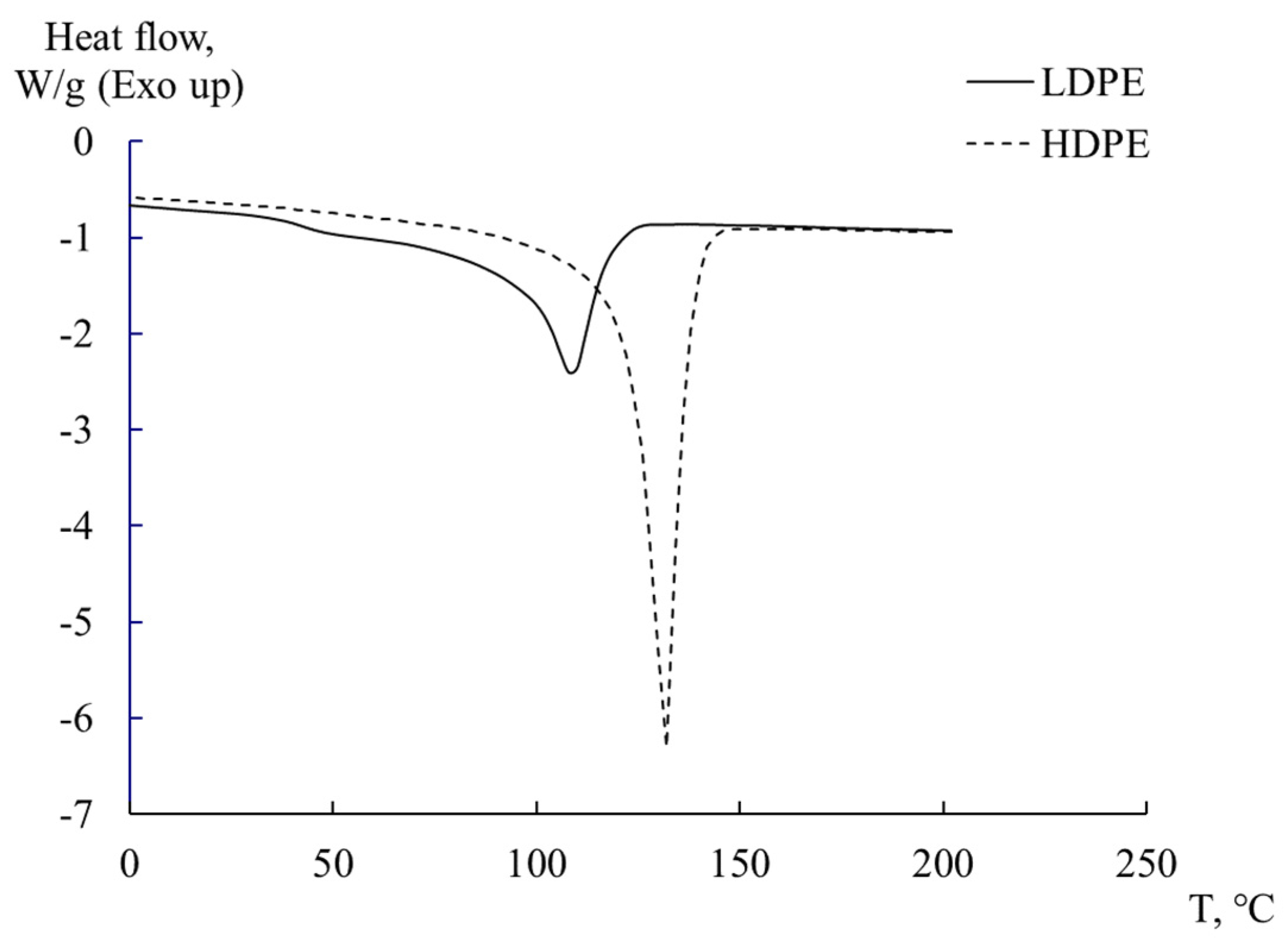 Polymers 16 03510 g004