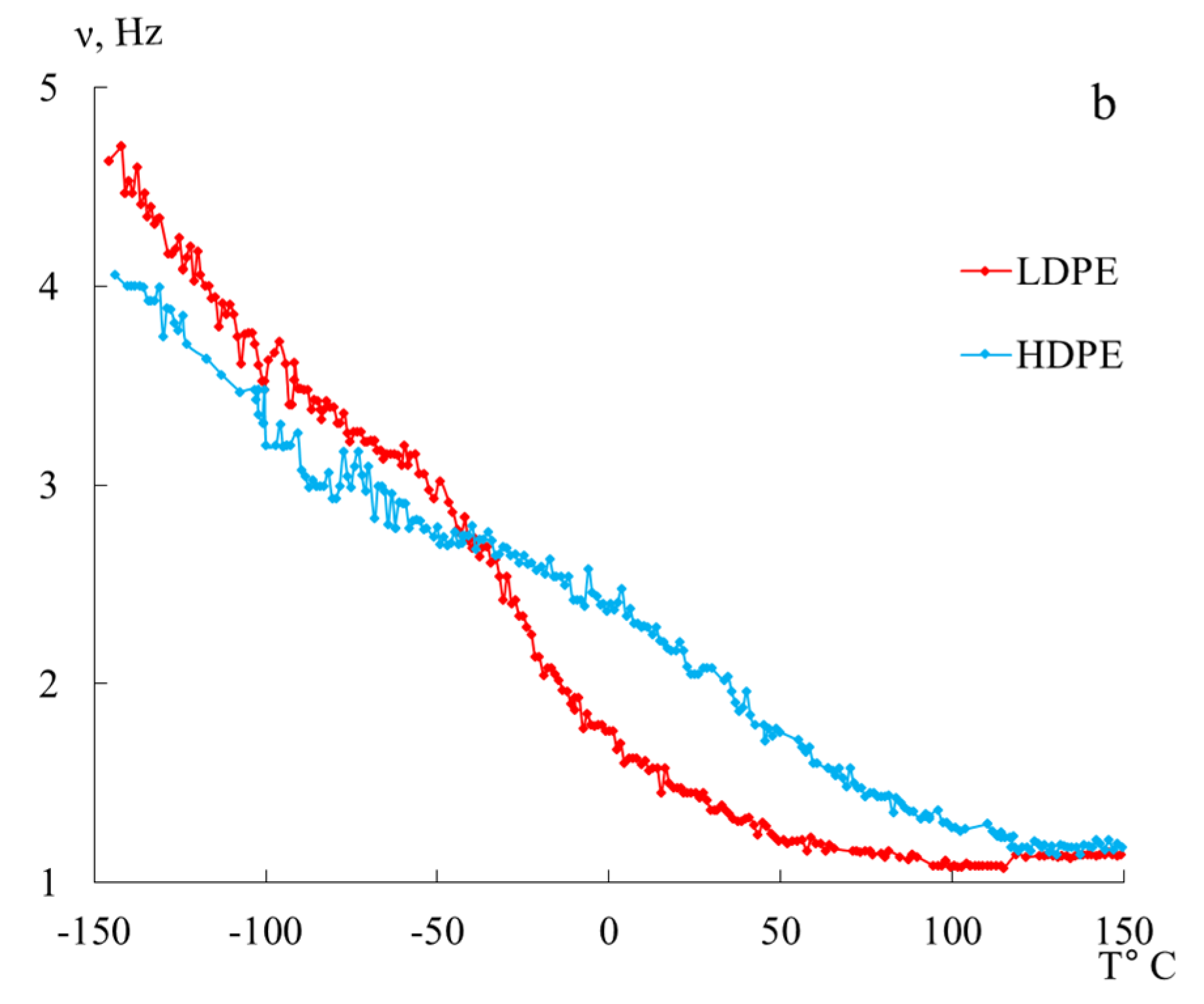 Polymers 16 03510 g005b
