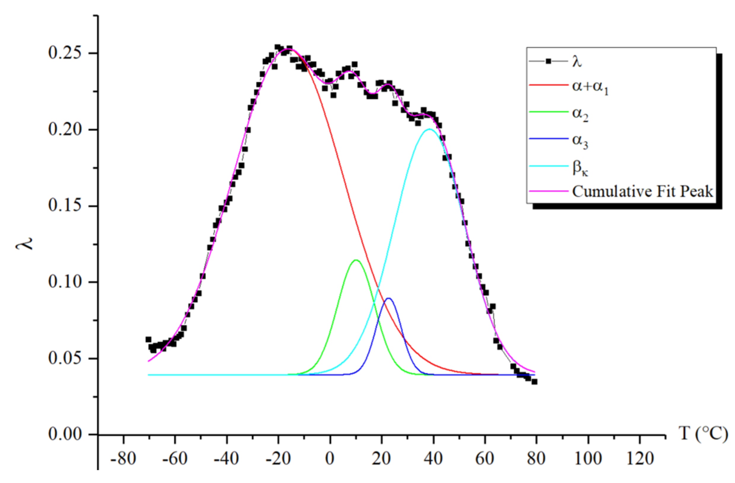 Polymers 16 03510 g008