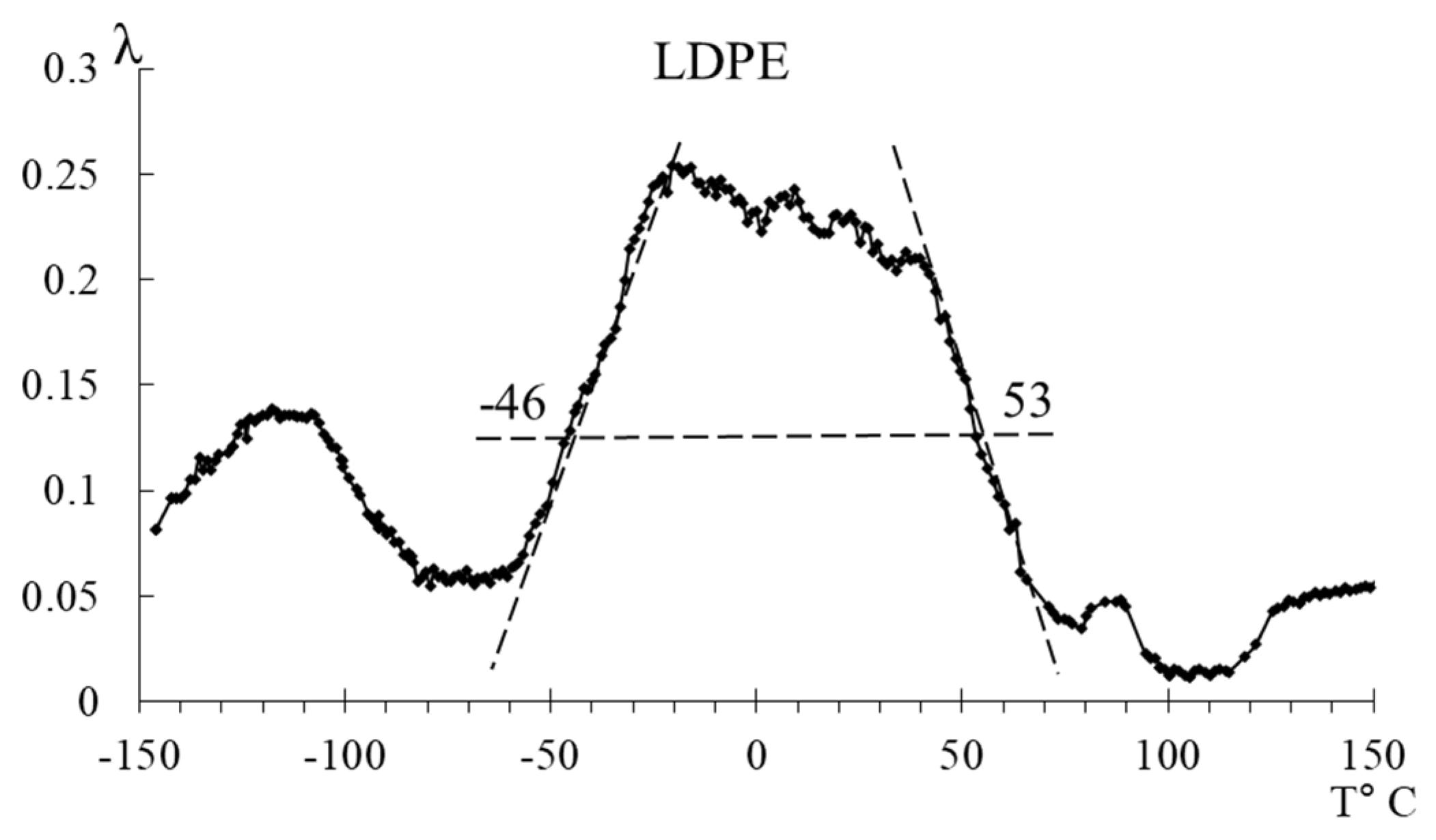 Polymers 16 03510 g011a