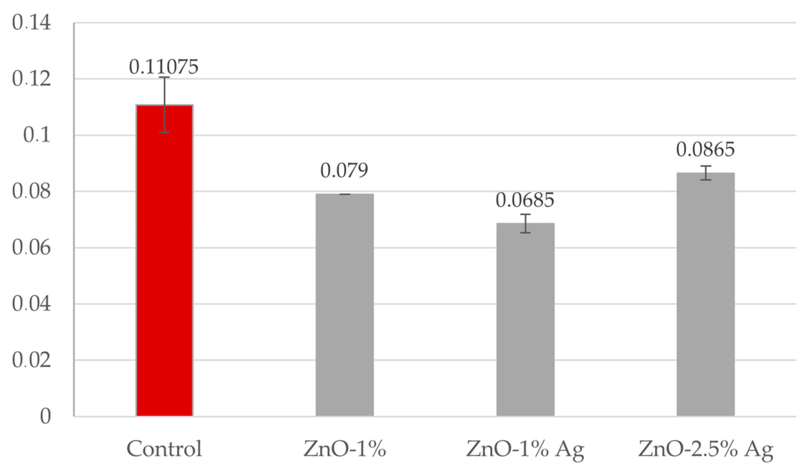 Polymers 16 03512 g004