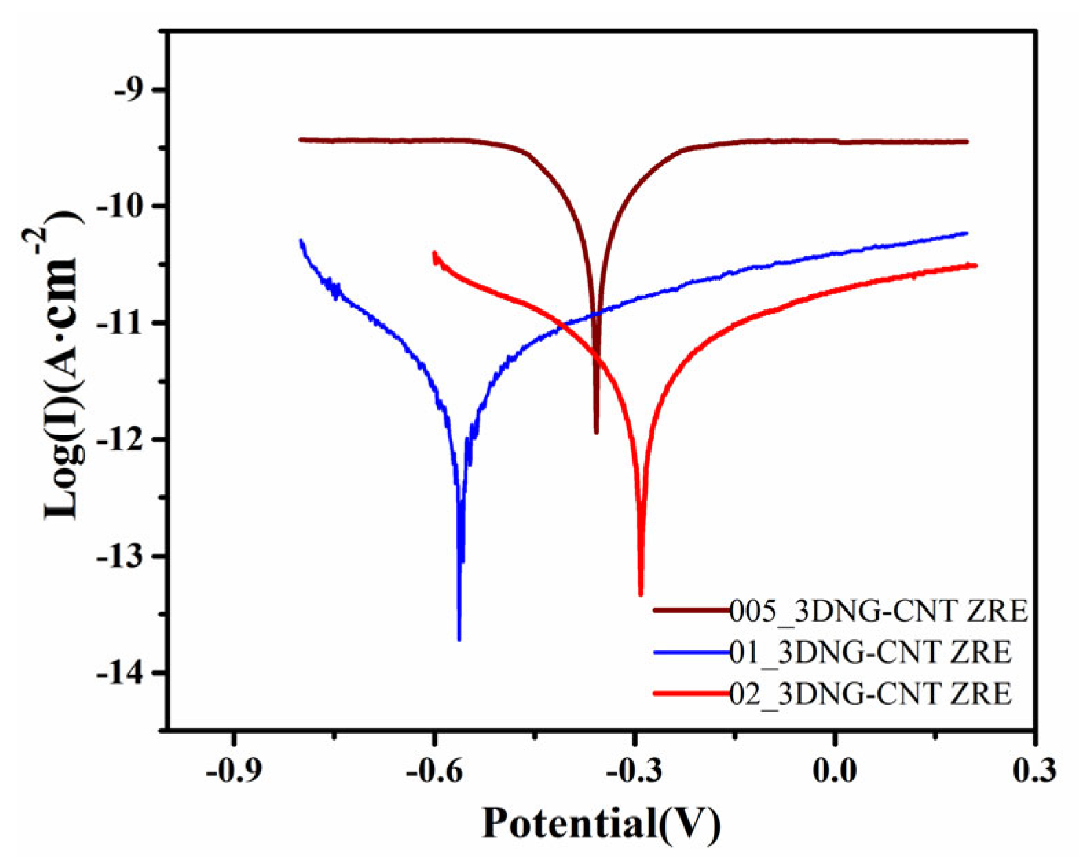 Polymers 16 03513 g002