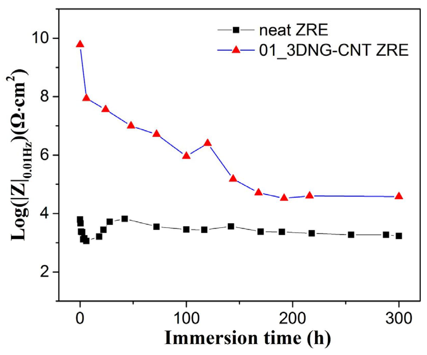 Polymers 16 03513 g003