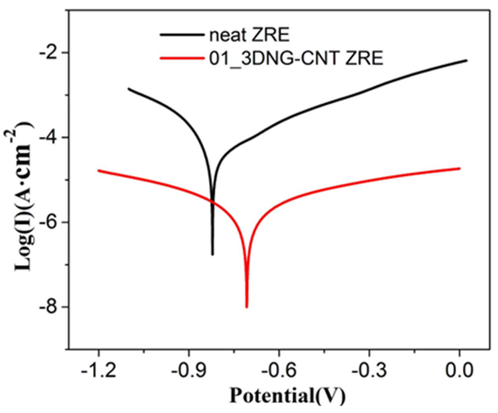 Polymers 16 03513 g004