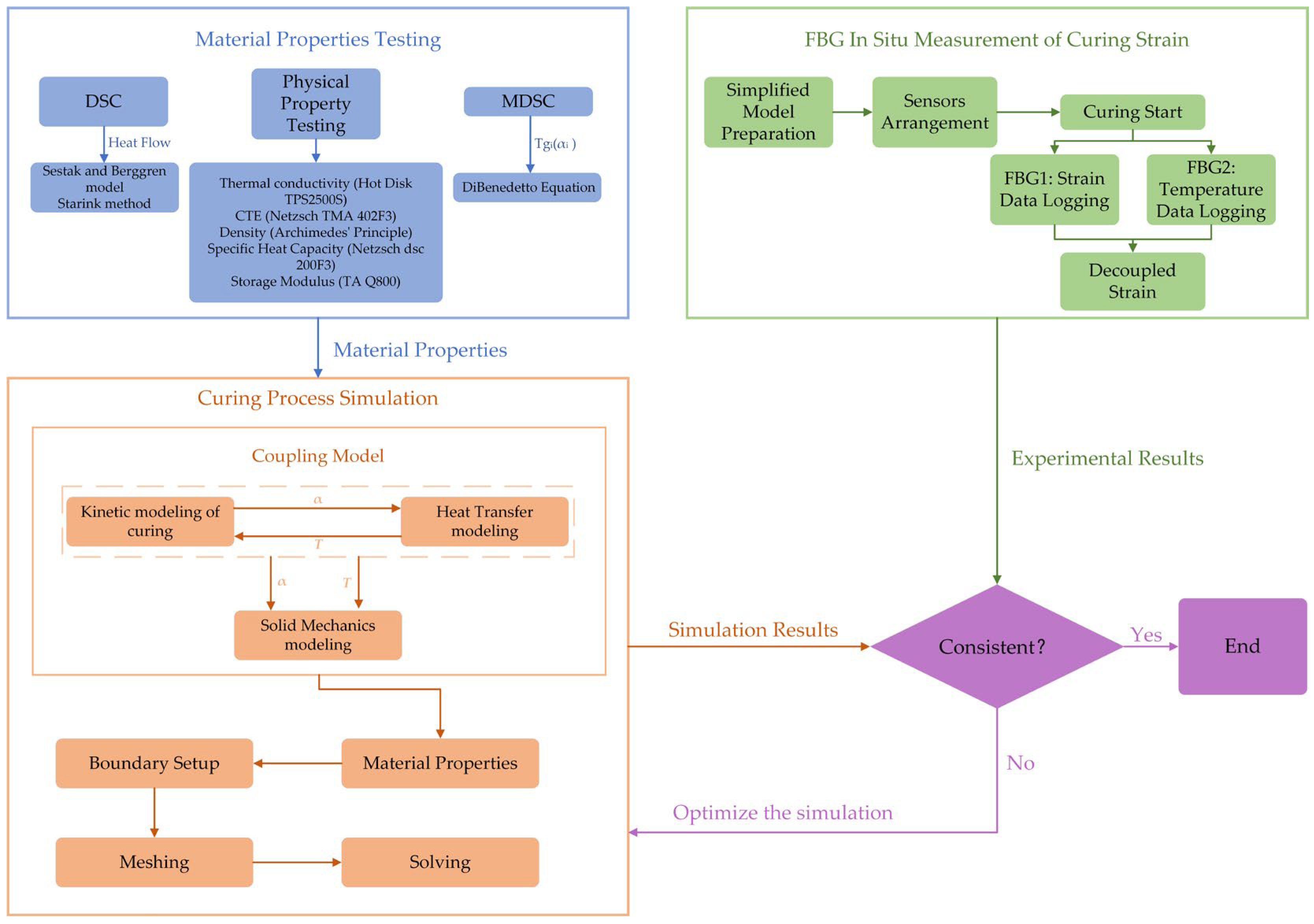 Polymers 16 03514 g001