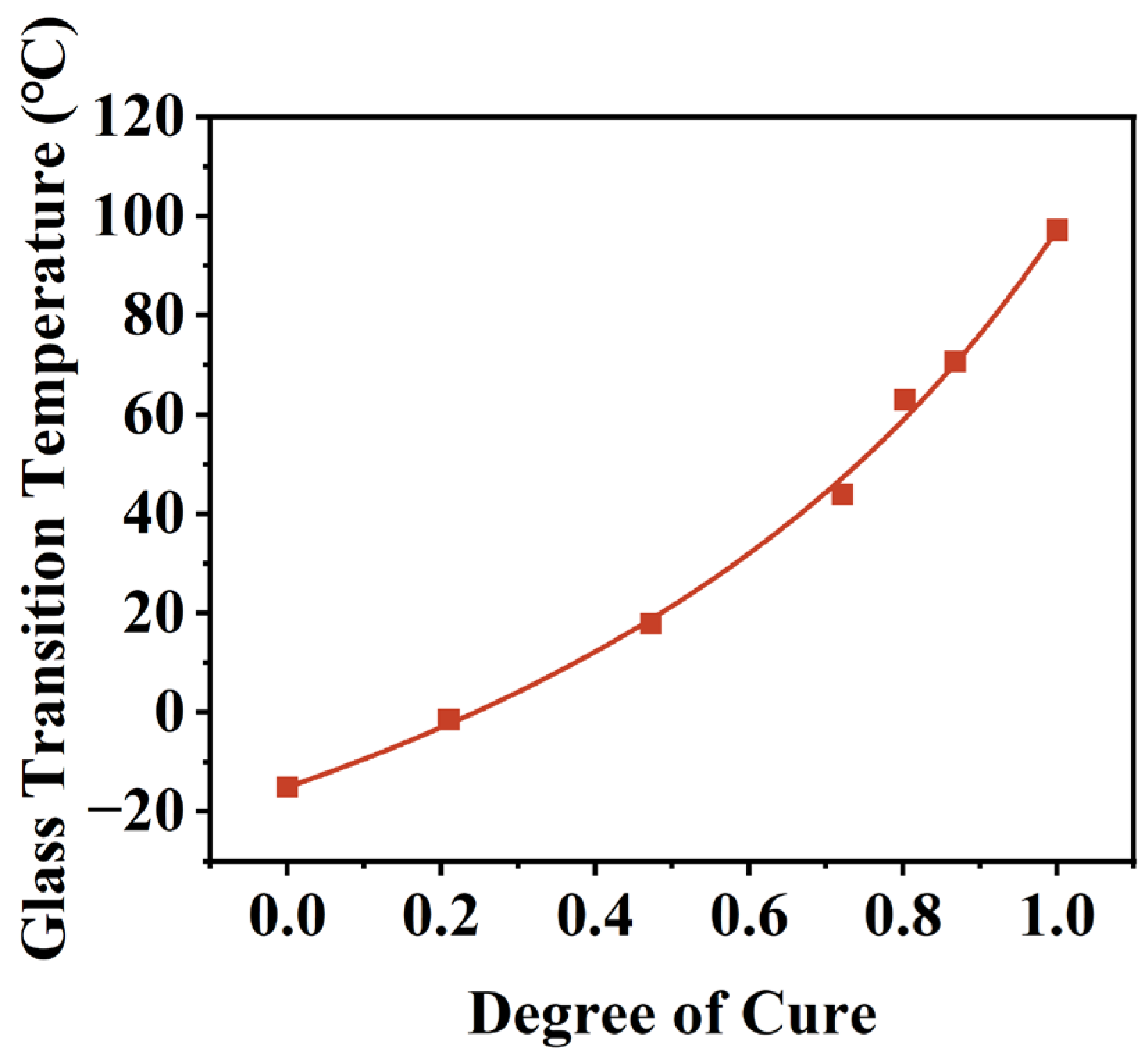 Polymers 16 03514 g006