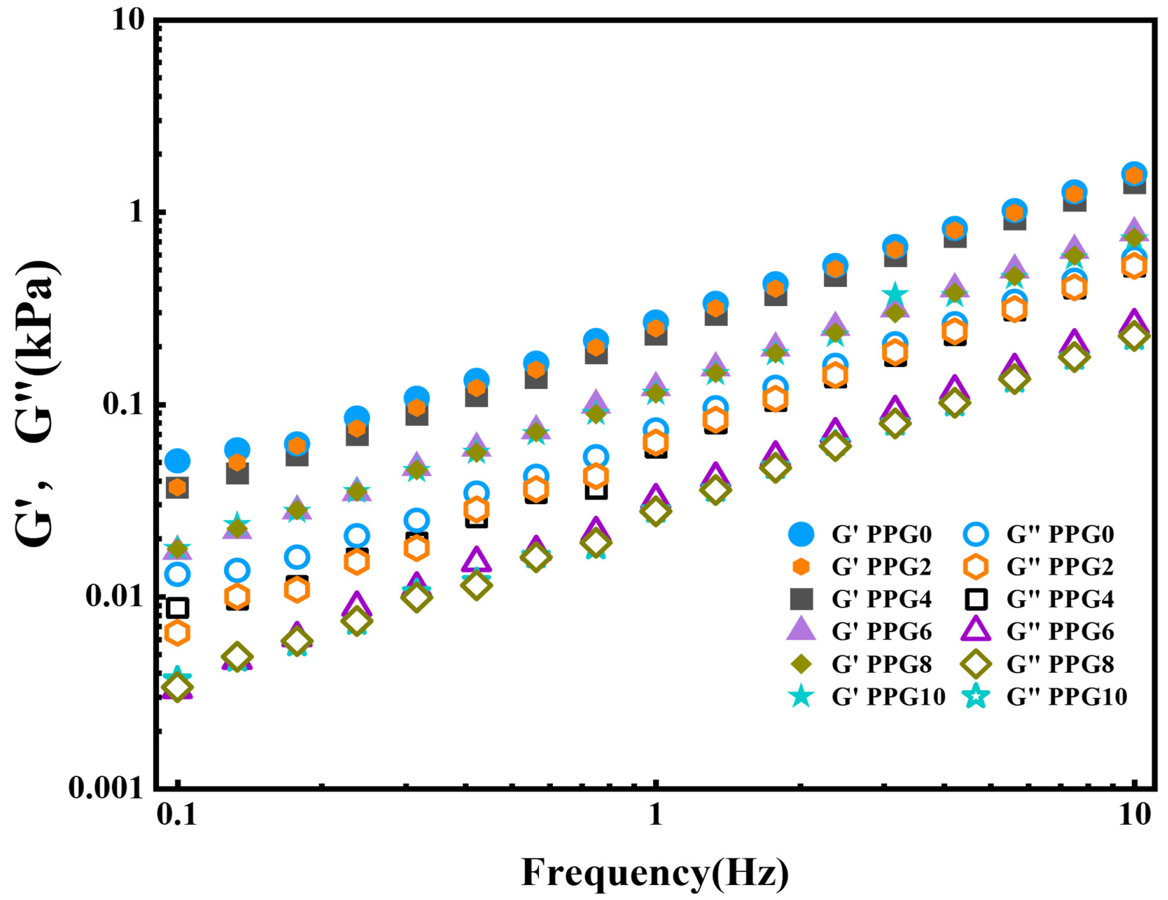 Polymers 16 03516 g006