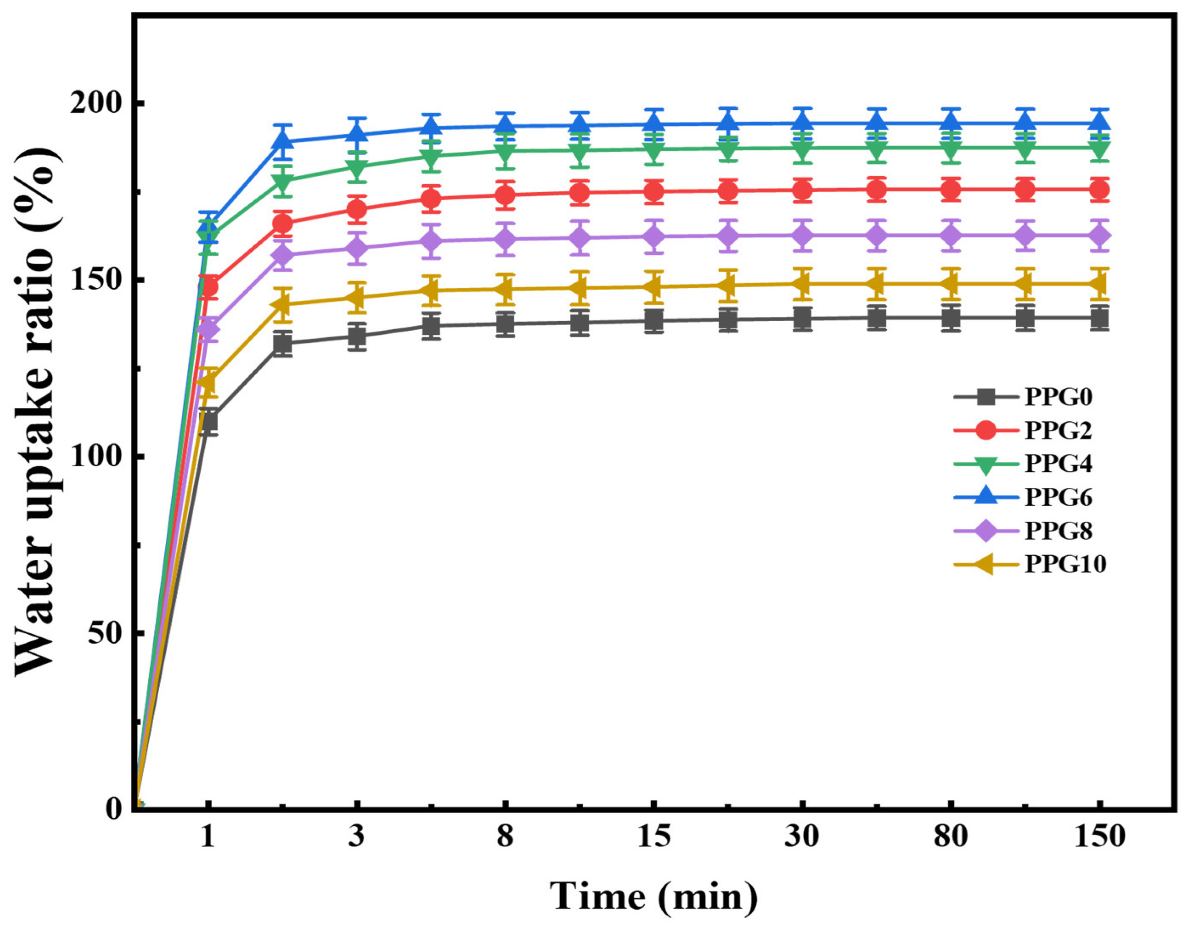 Polymers 16 03516 g007