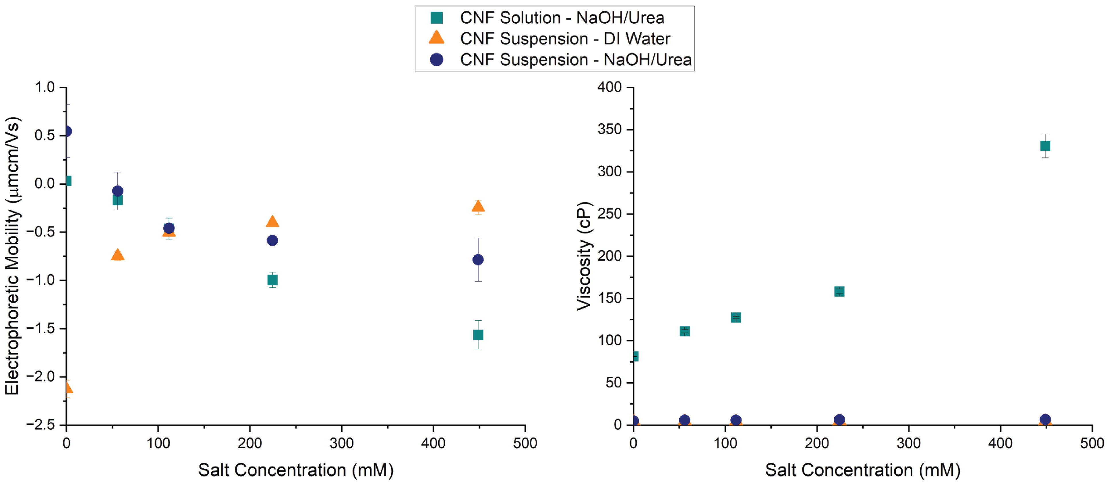 Polymers 16 03519 g003
