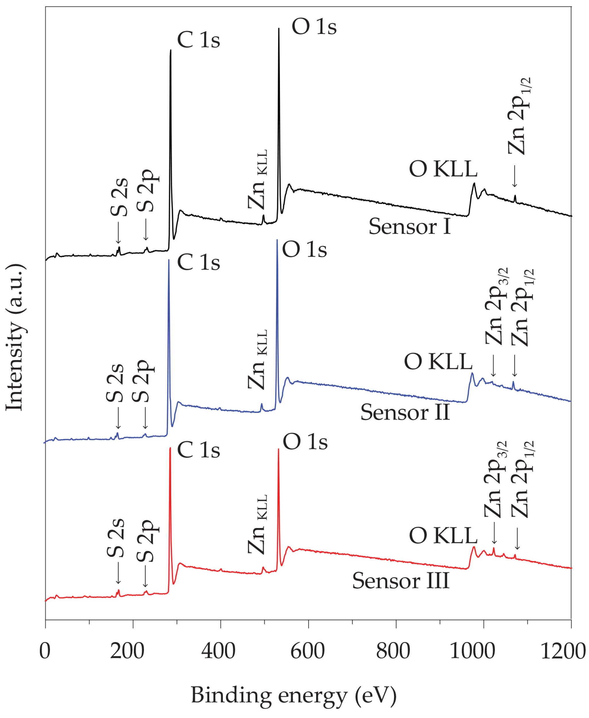 Polymers 16 03521 g007