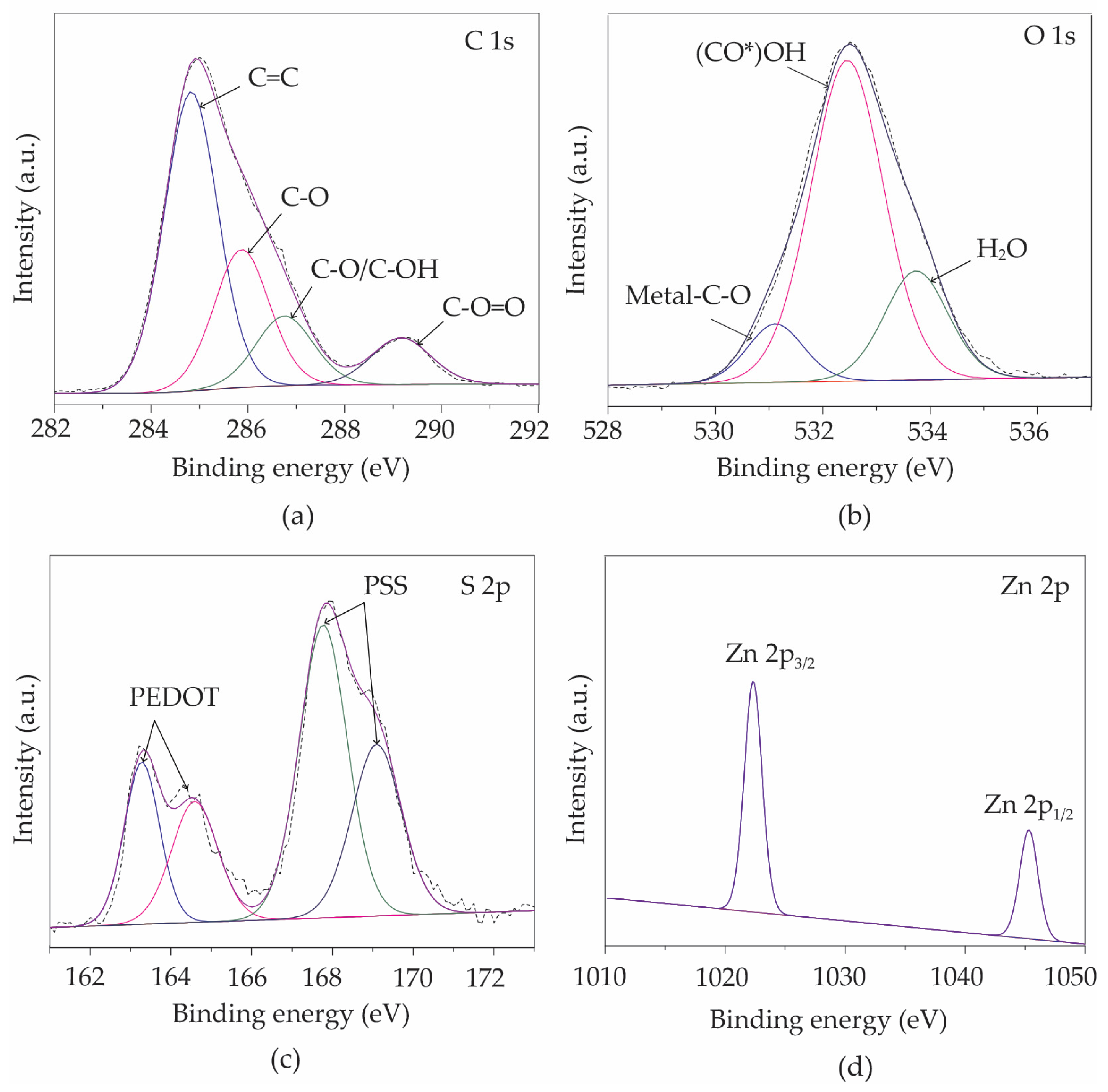 Polymers 16 03521 g008