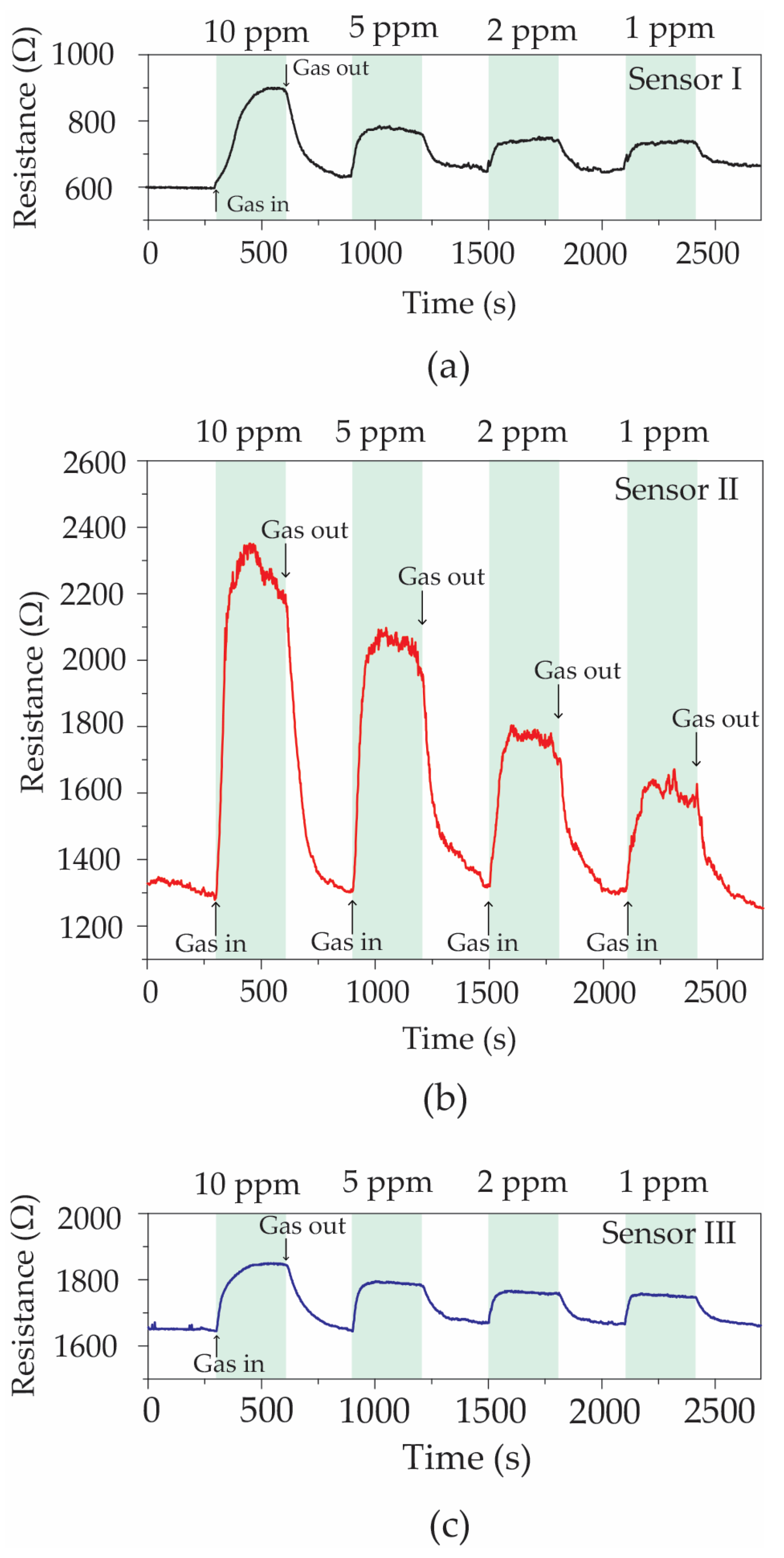 Polymers 16 03521 g009
