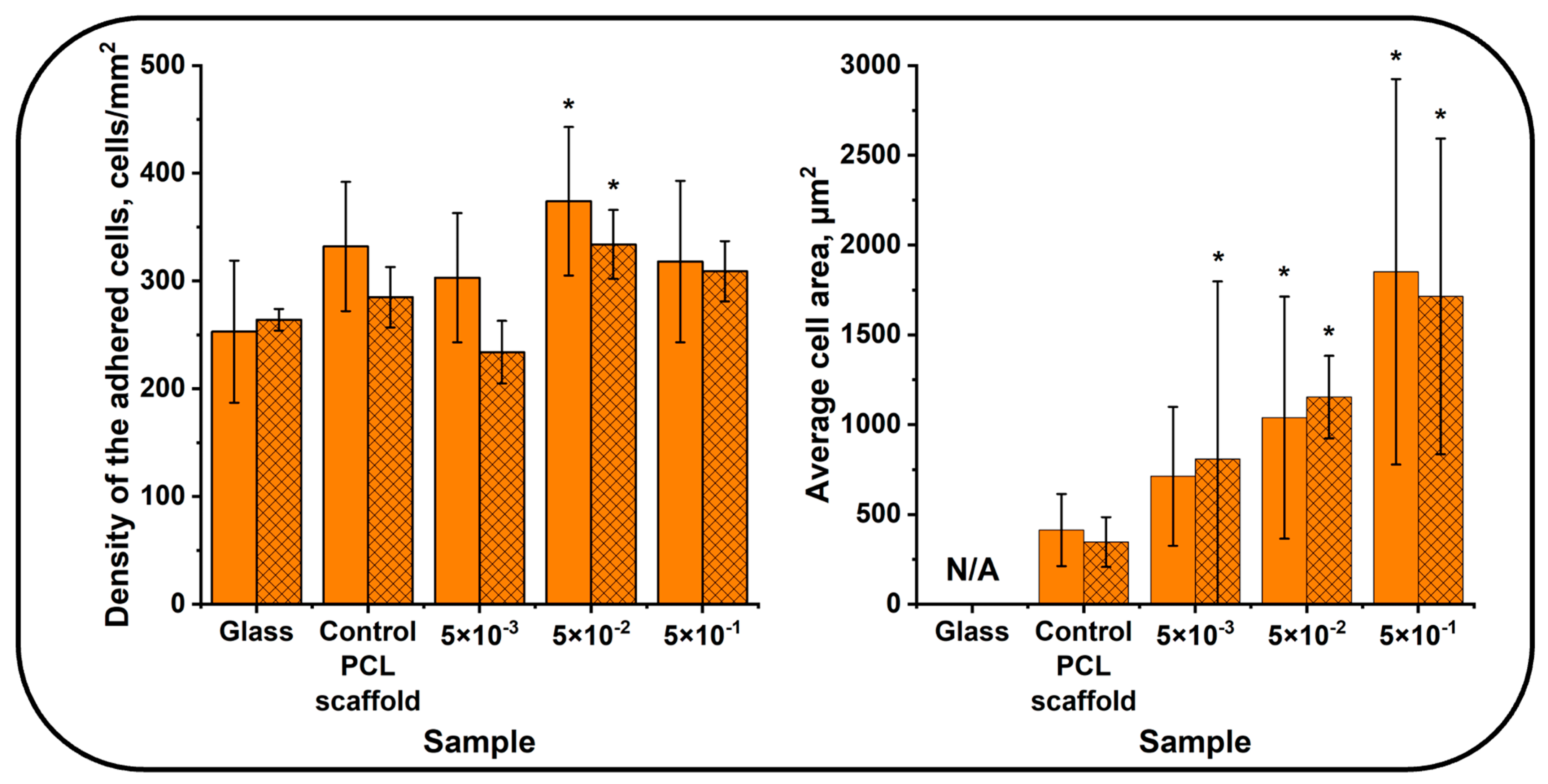 Polymers 16 03524 g005