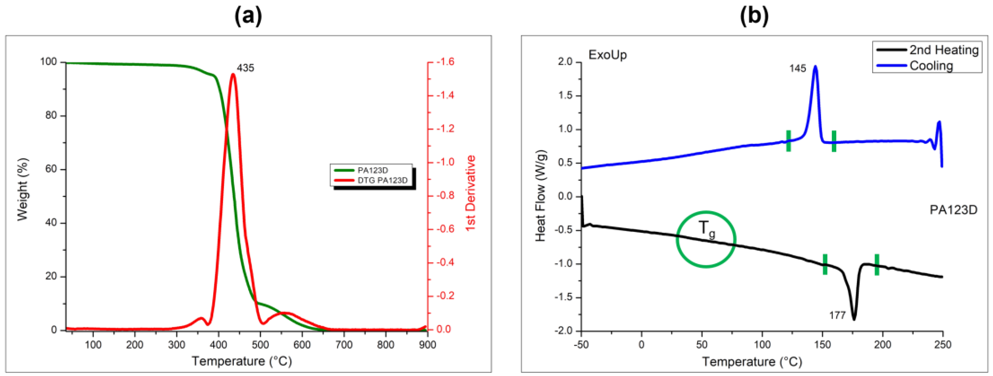 Polymers 16 03526 g006
