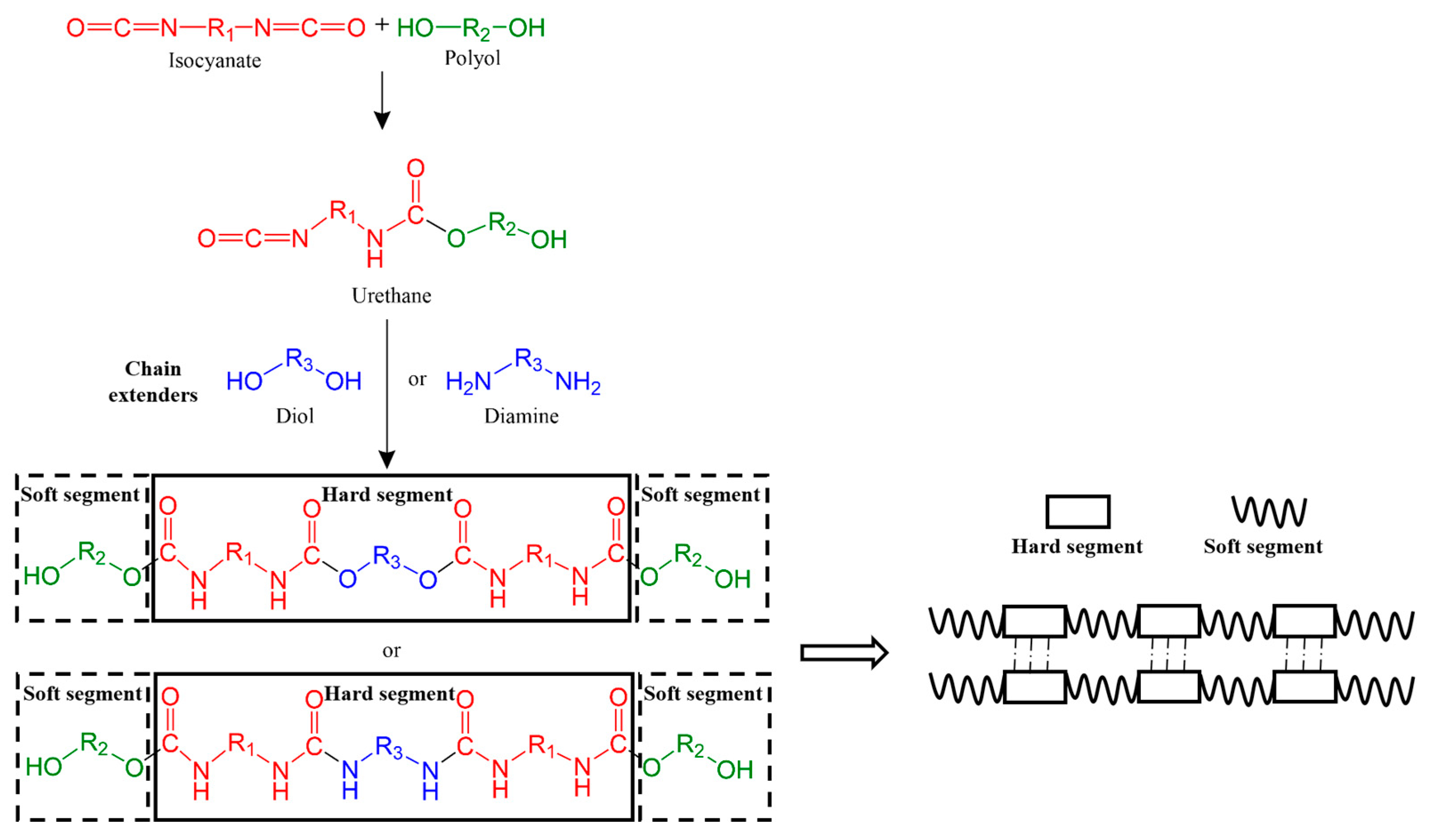 Polymers 16 03528 g003 Polymers 16 03528 g003