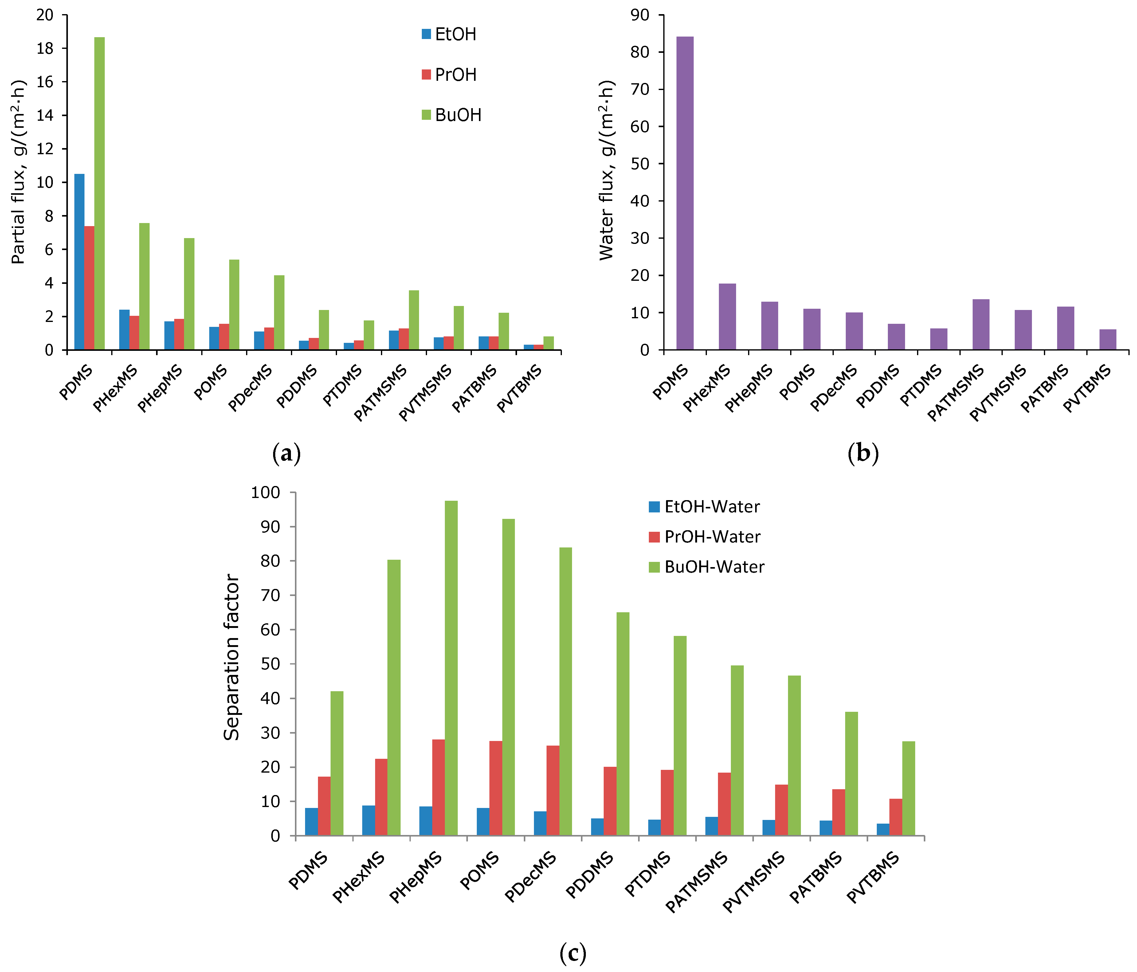Polymers 16 03530 g004