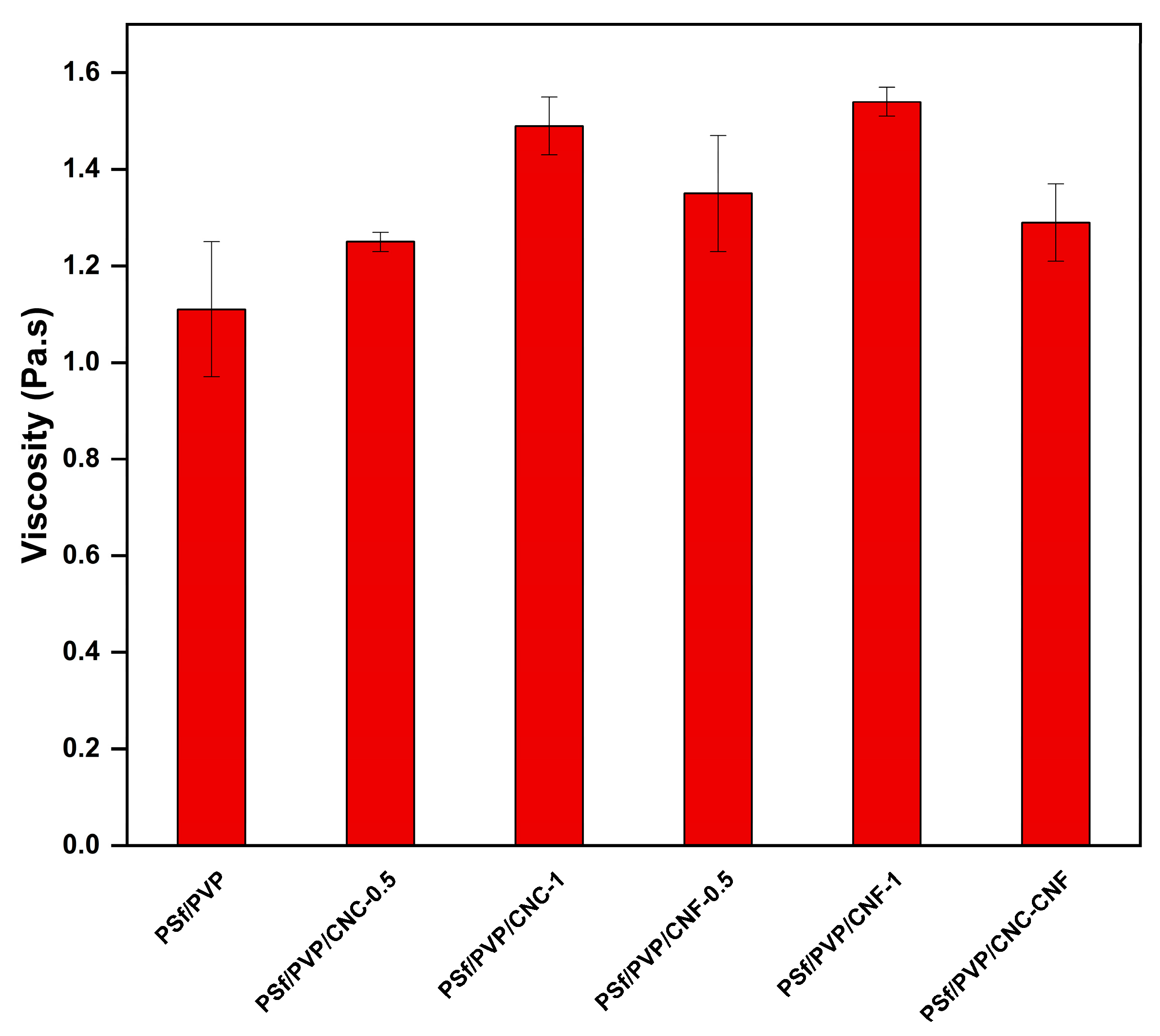 Polymers 16 03531 g003