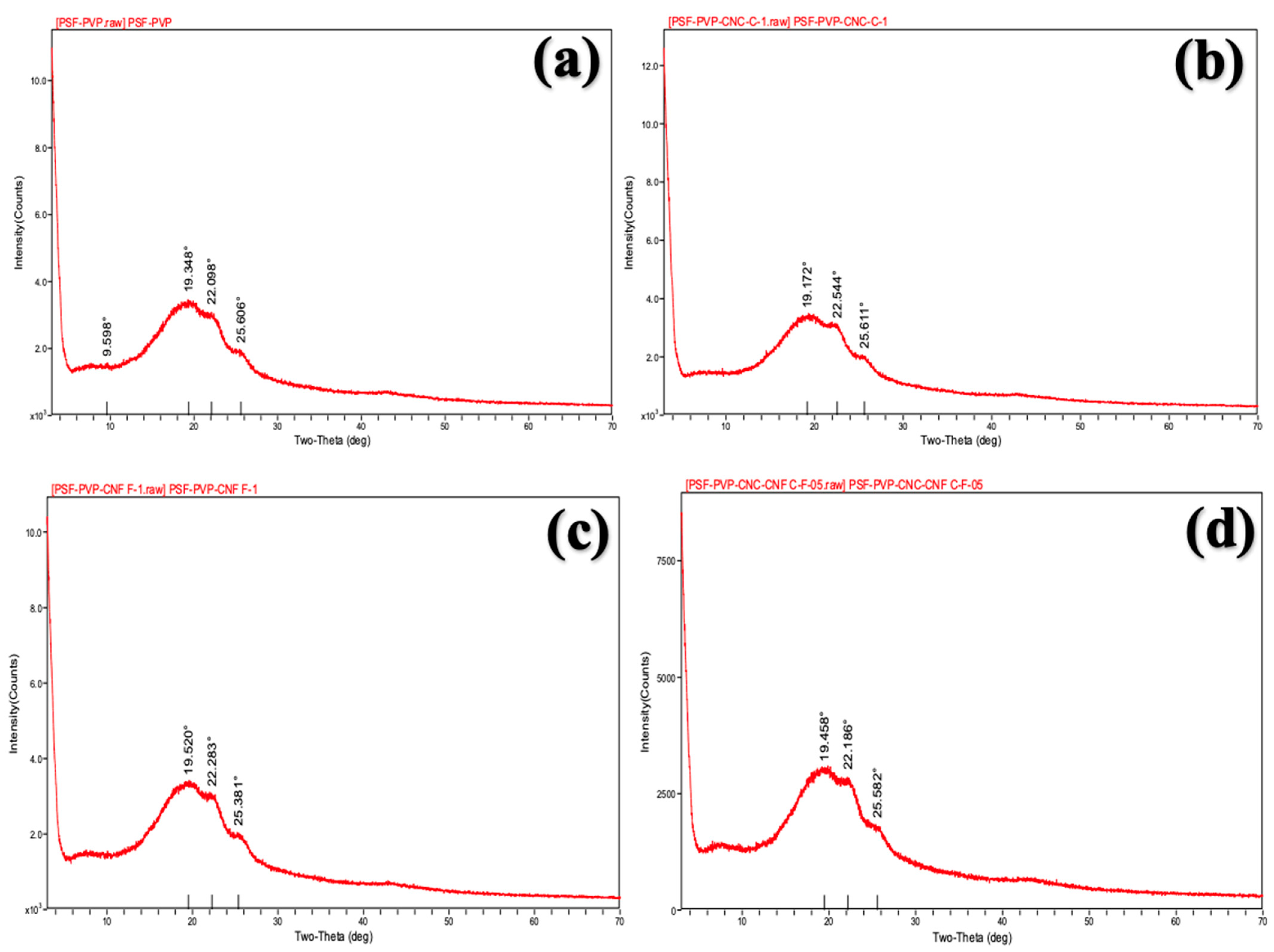 Polymers 16 03531 g006