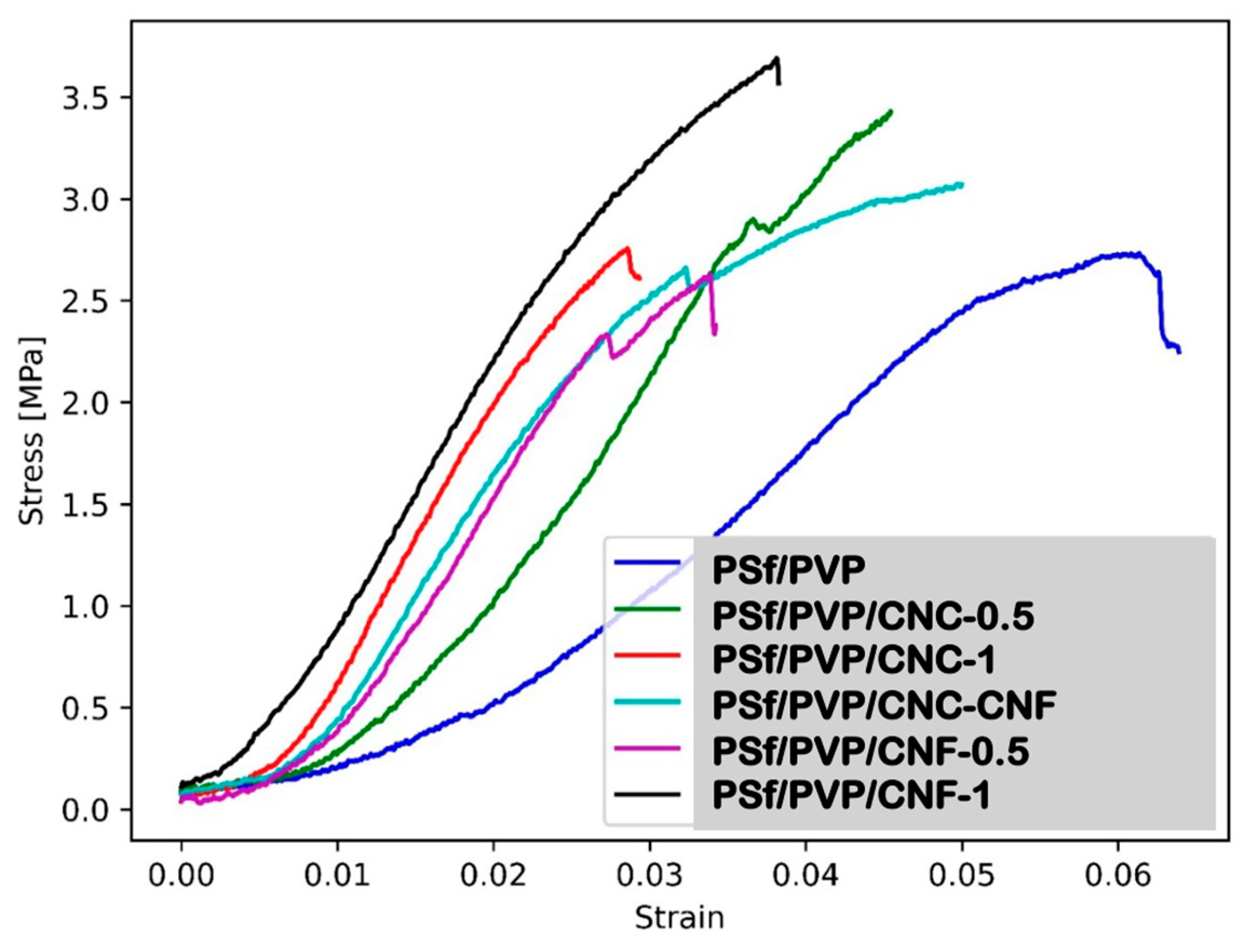 Polymers 16 03531 g008