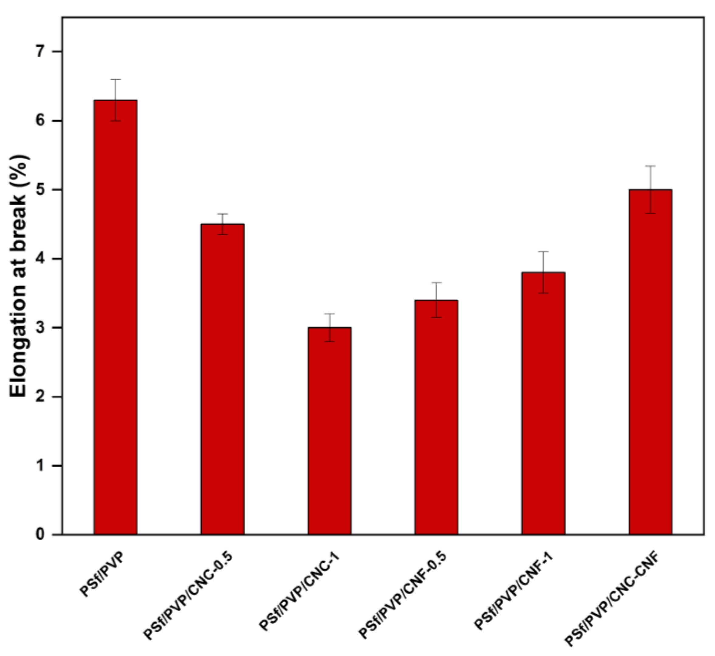Polymers 16 03531 g010