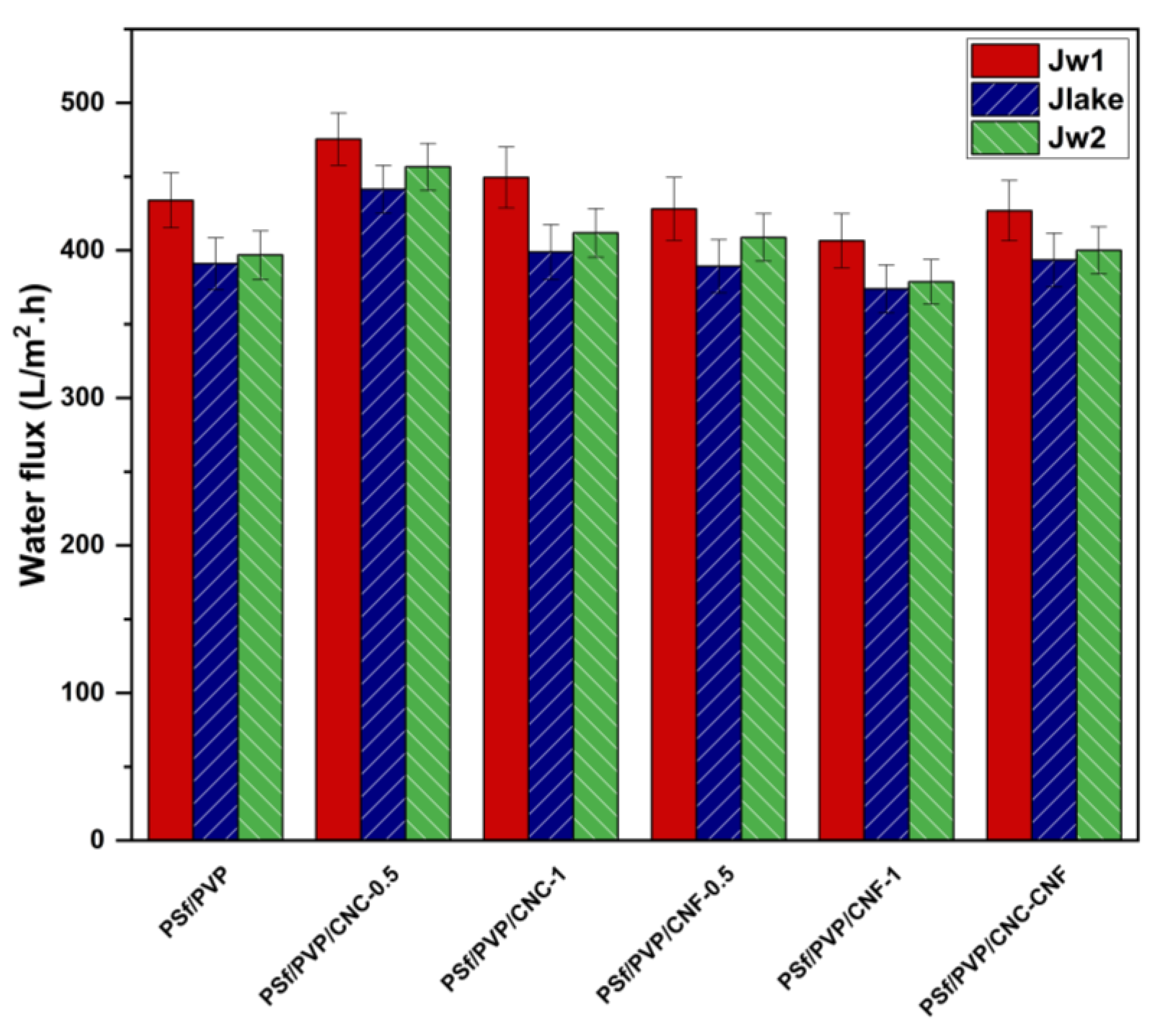 Polymers 16 03531 g012