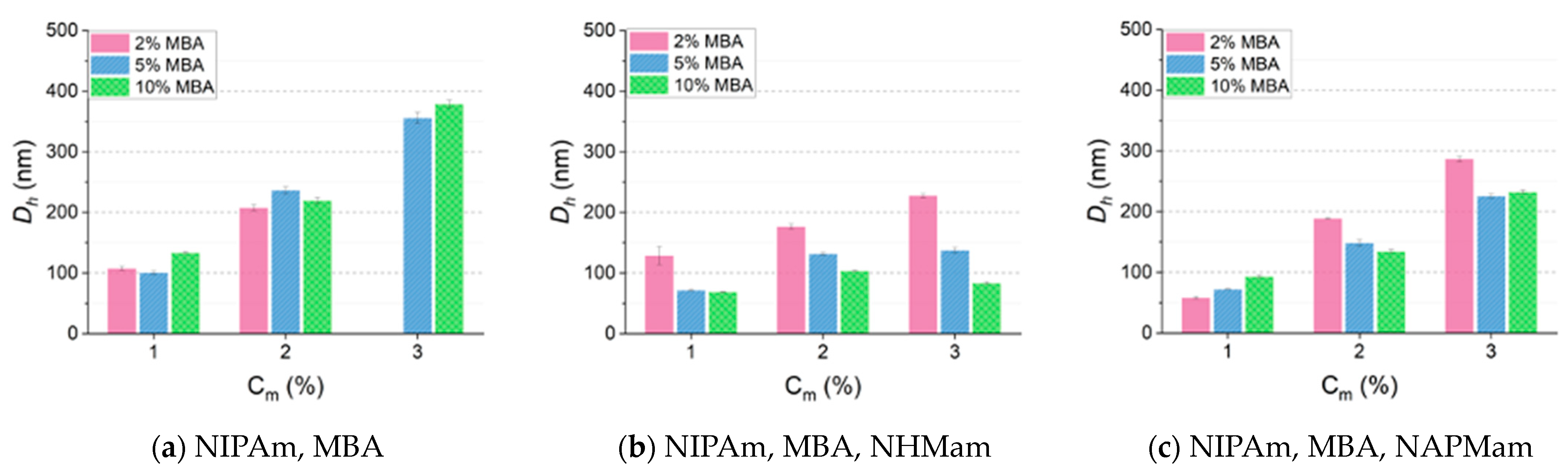 Polymers 16 03532 g002
