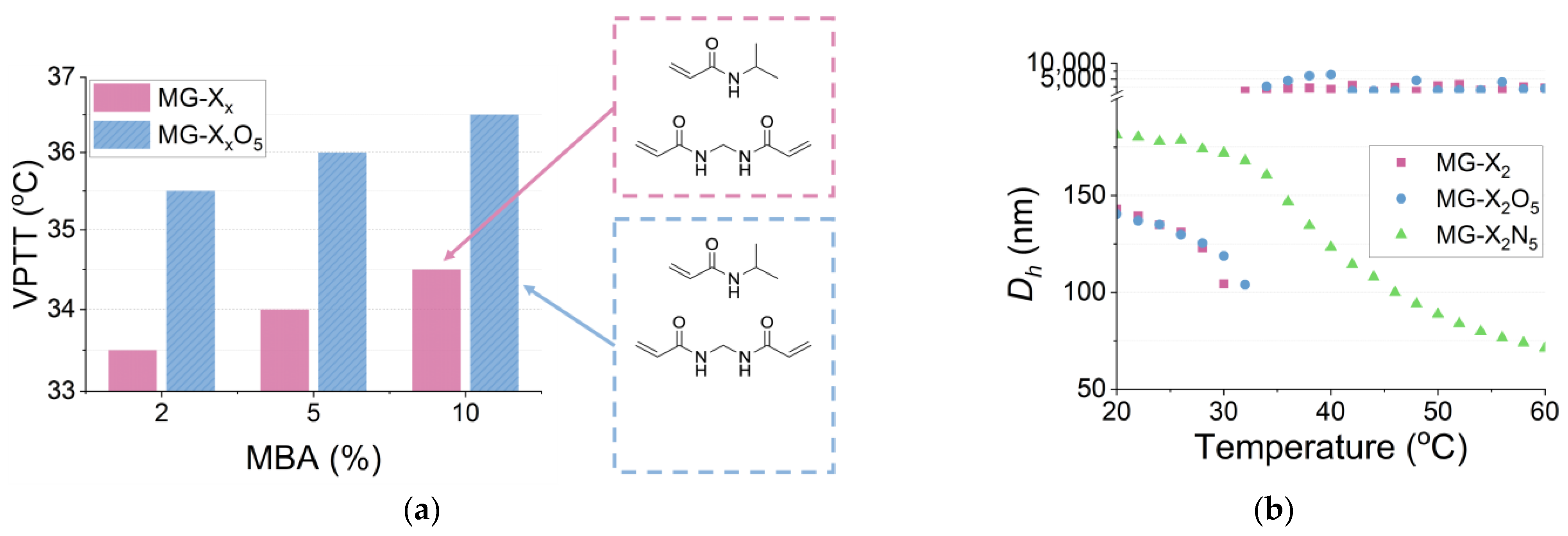 Polymers 16 03532 g003